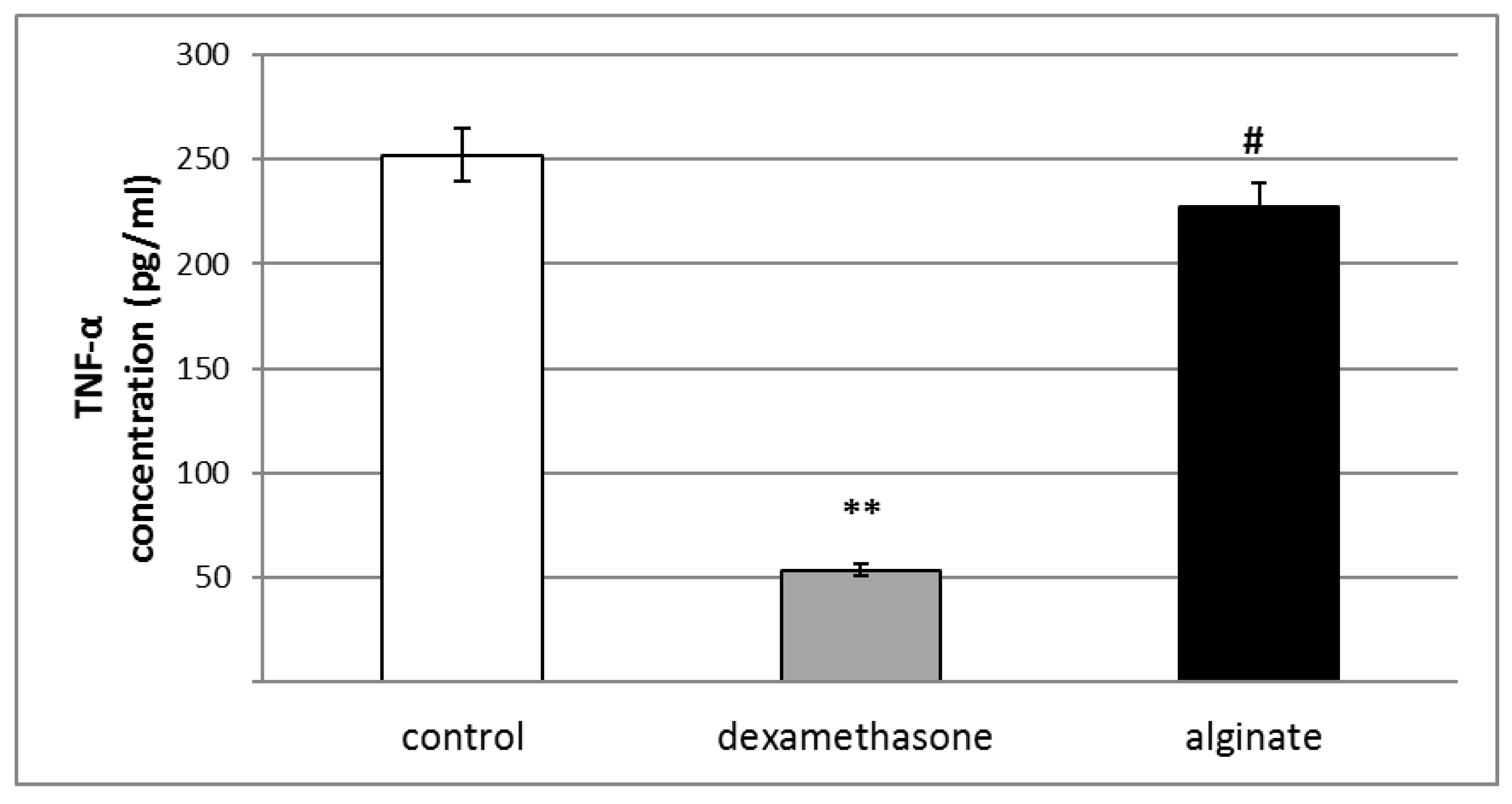 Marinedrugs 21 00245 g006