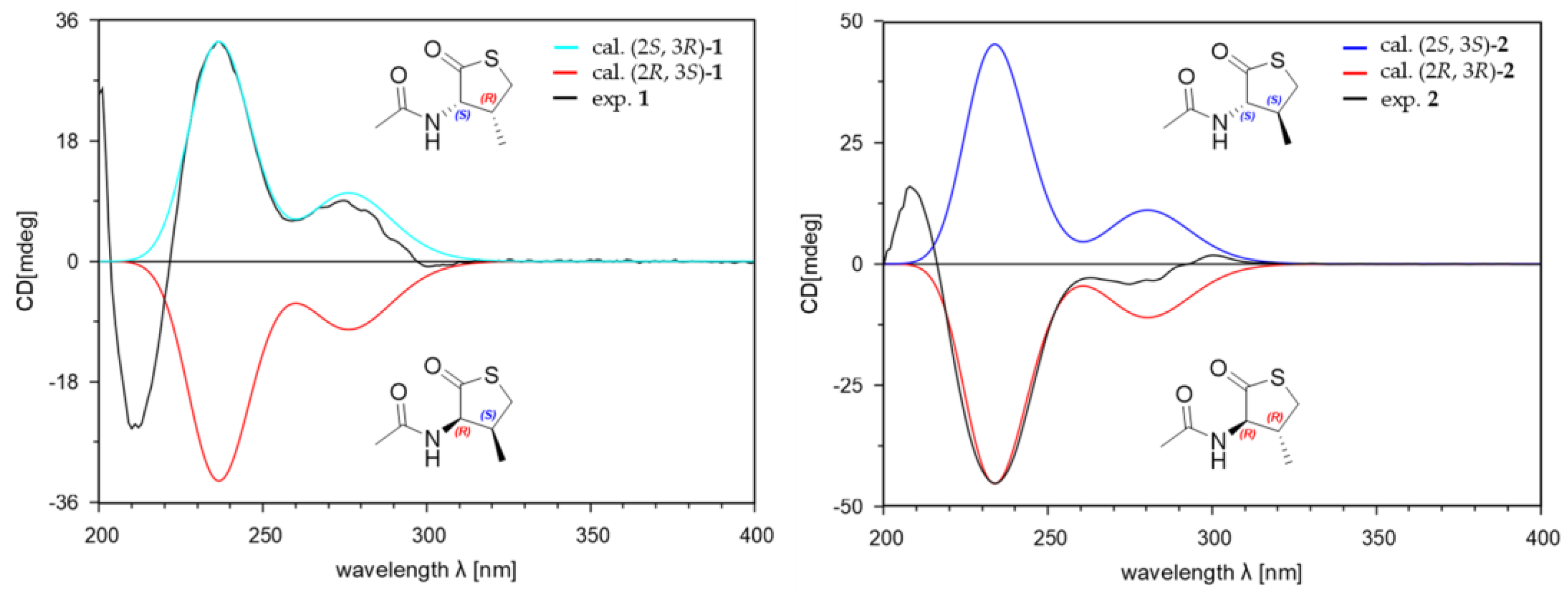 Marinedrugs 21 00246 g003 Marinedrugs 21 00246 g003