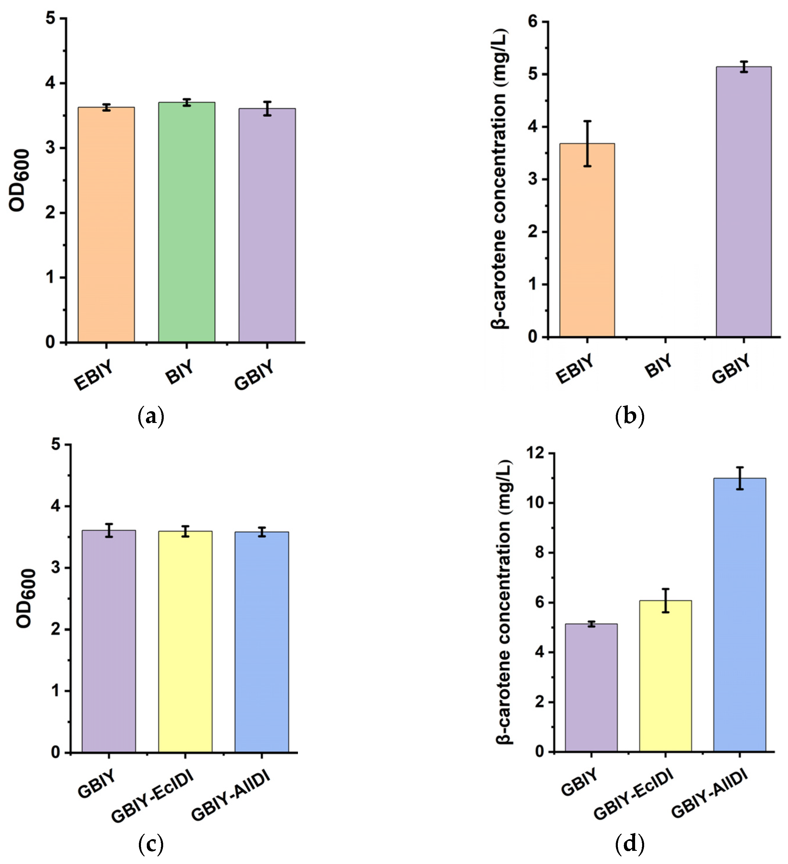 Marinedrugs 21 00249 g005