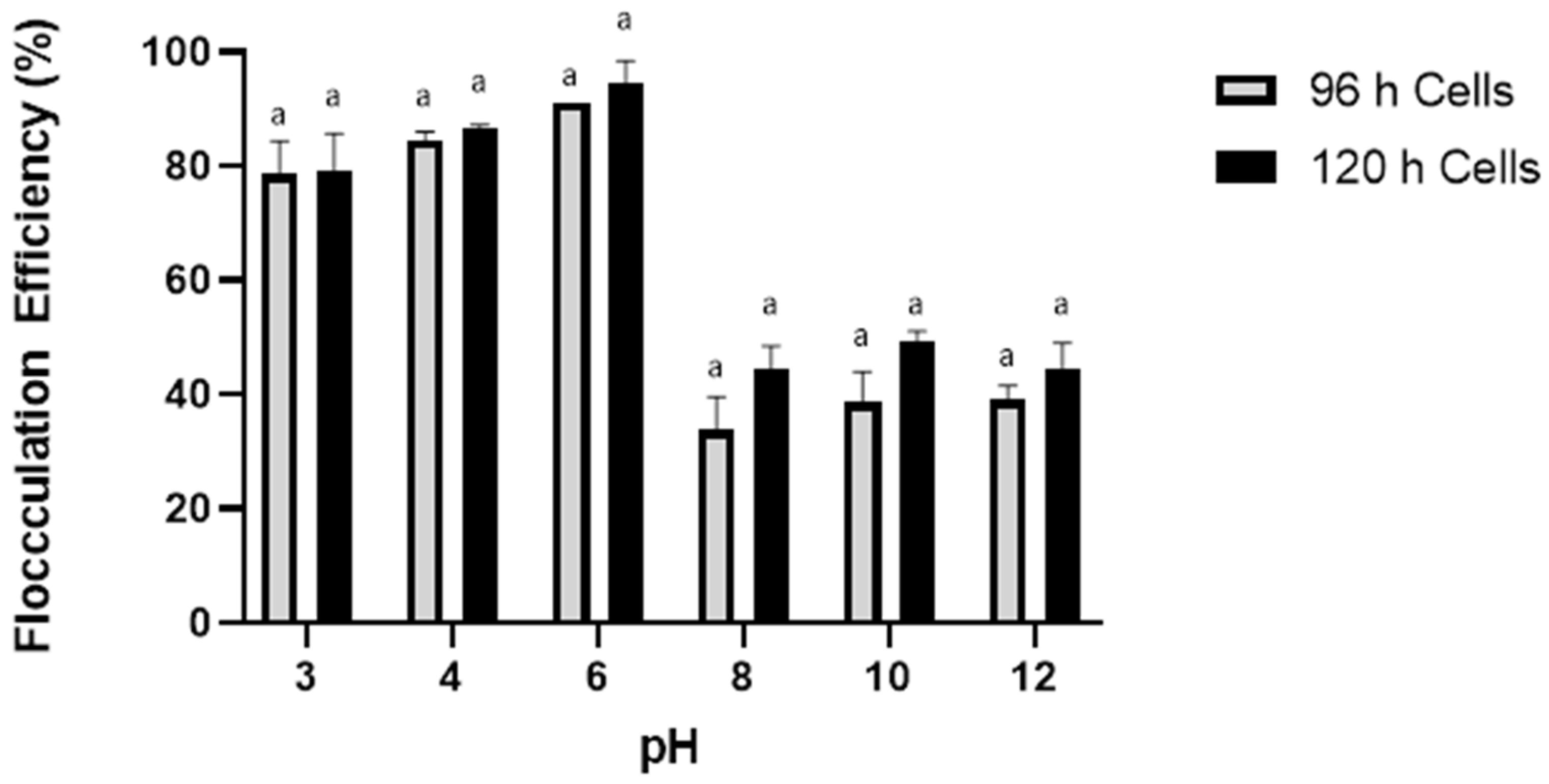 Marinedrugs 21 00251 g004