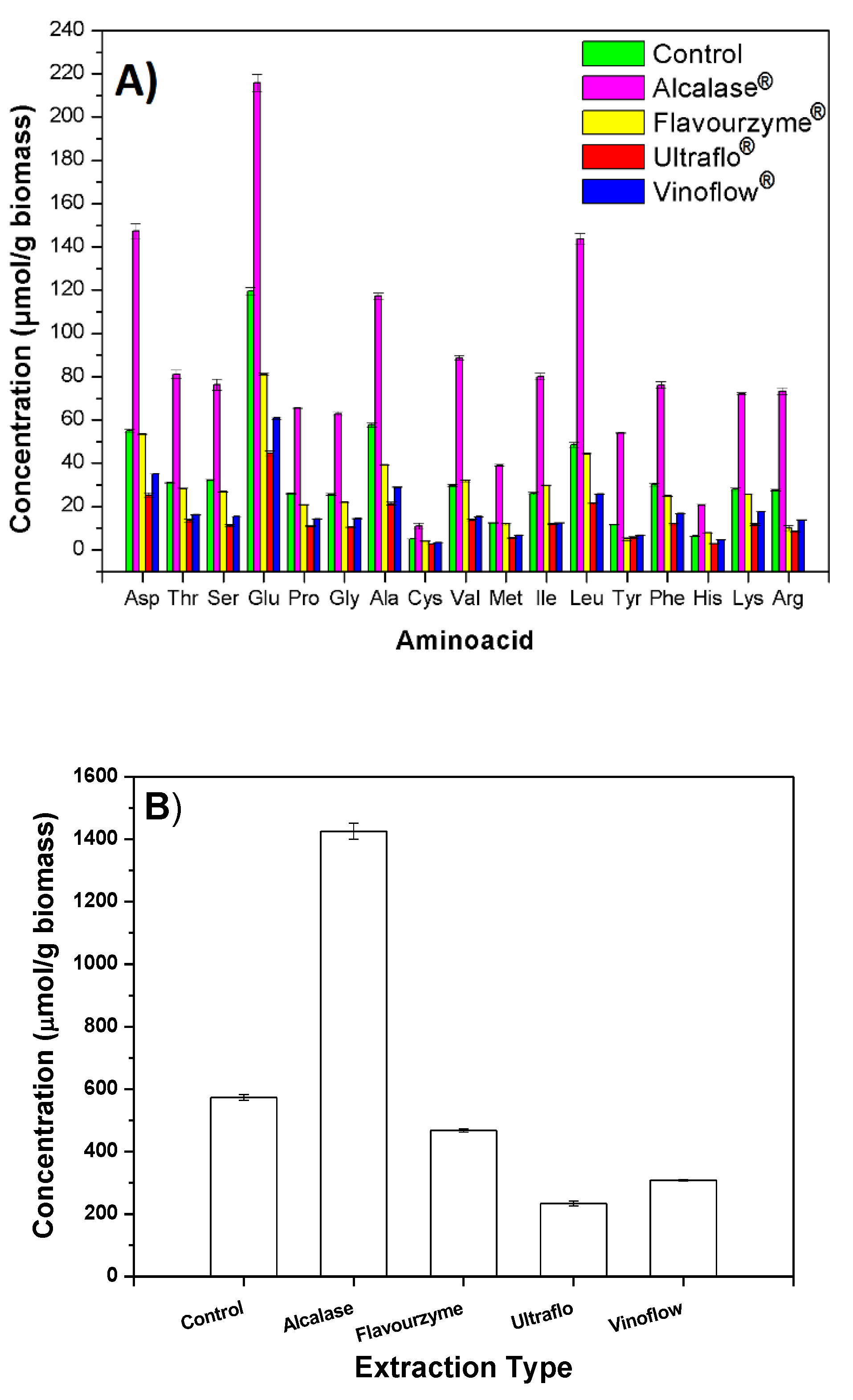 Marinedrugs 21 00255 g001 Marinedrugs 21 00255 g001