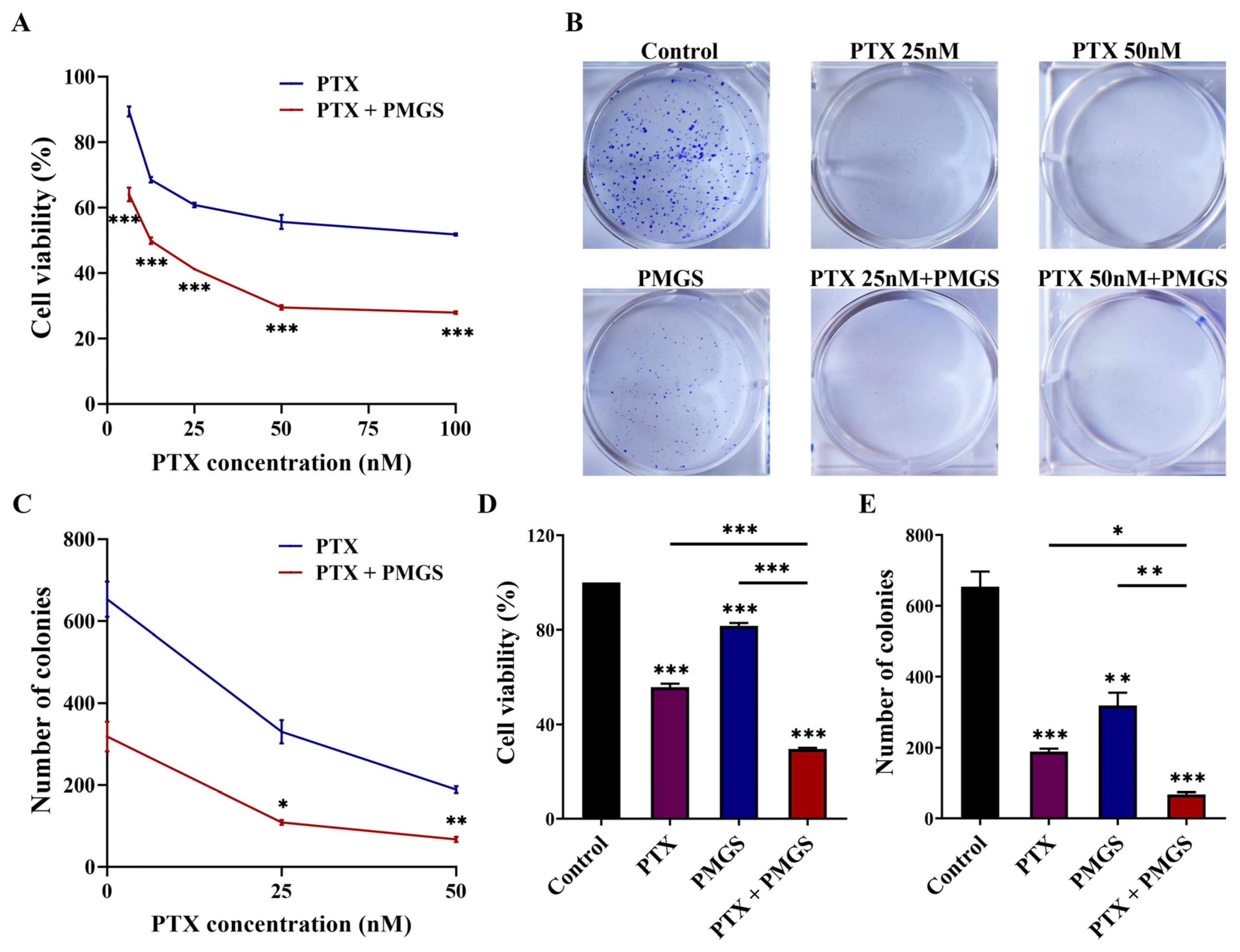 Marinedrugs 21 00259 g003 Marinedrugs 21 00259 g003