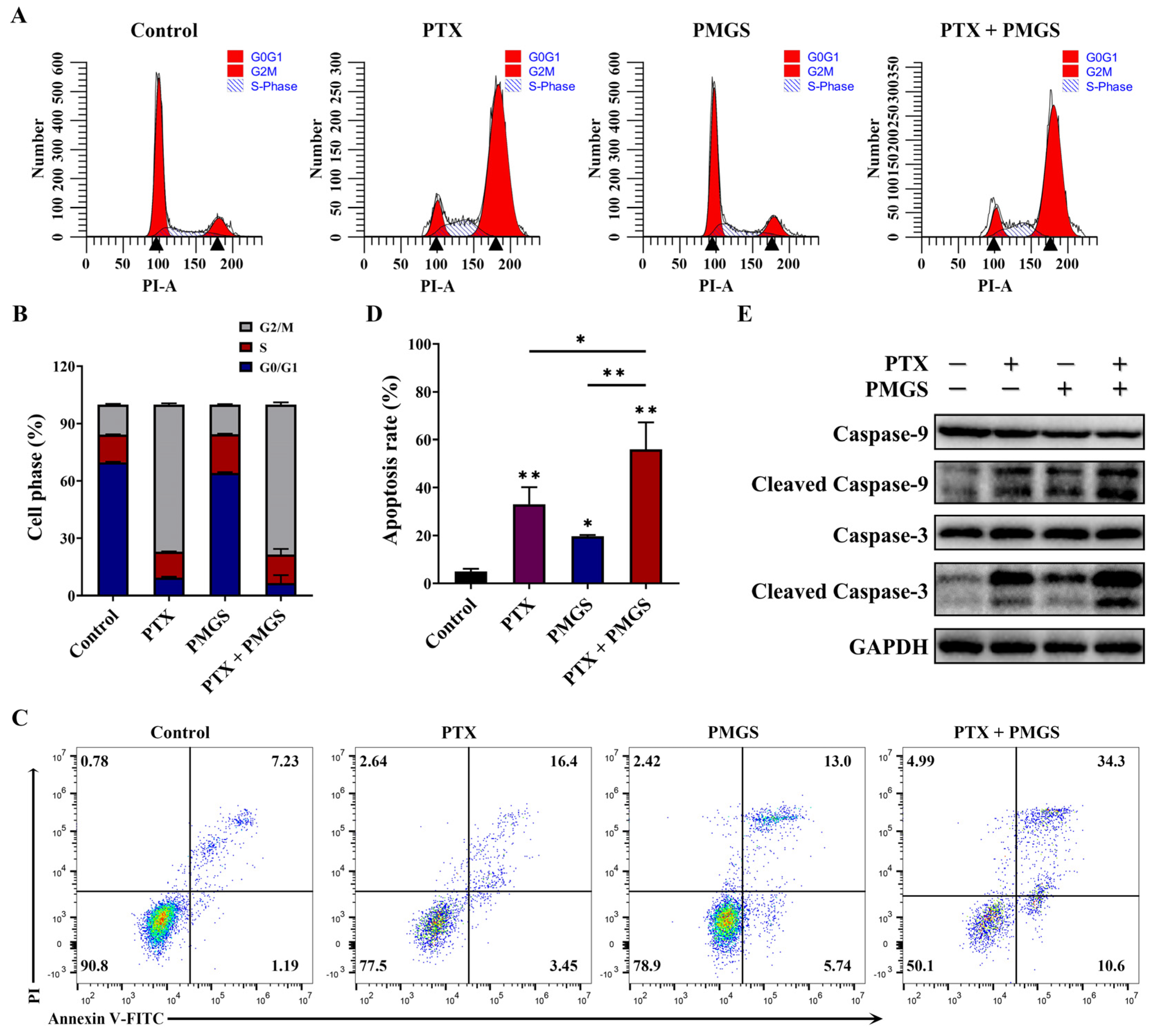 Marinedrugs 21 00259 g004 Marinedrugs 21 00259 g004