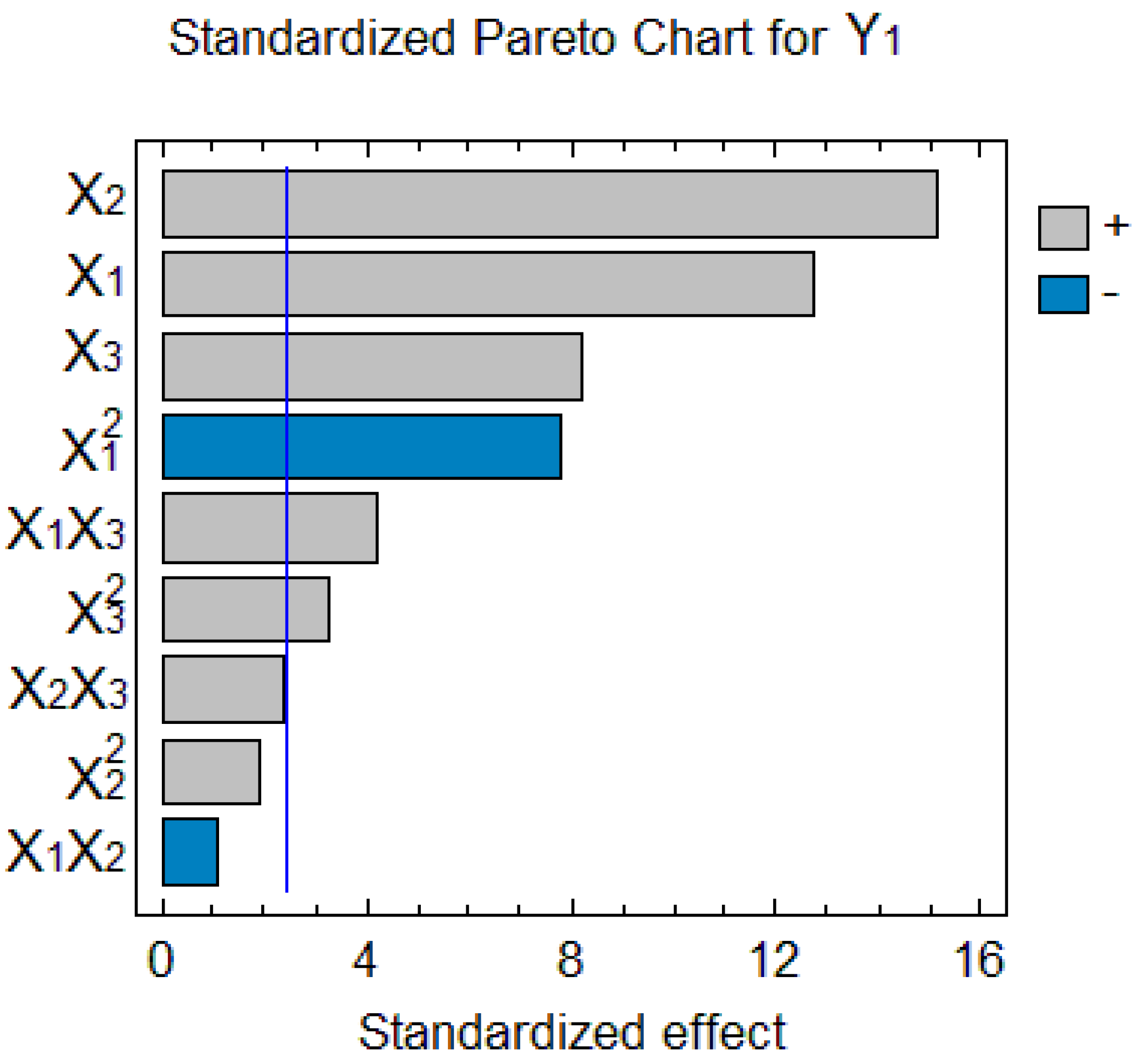 Marine Drugs | Free Full-Text | Optimization of Extraction of ...
