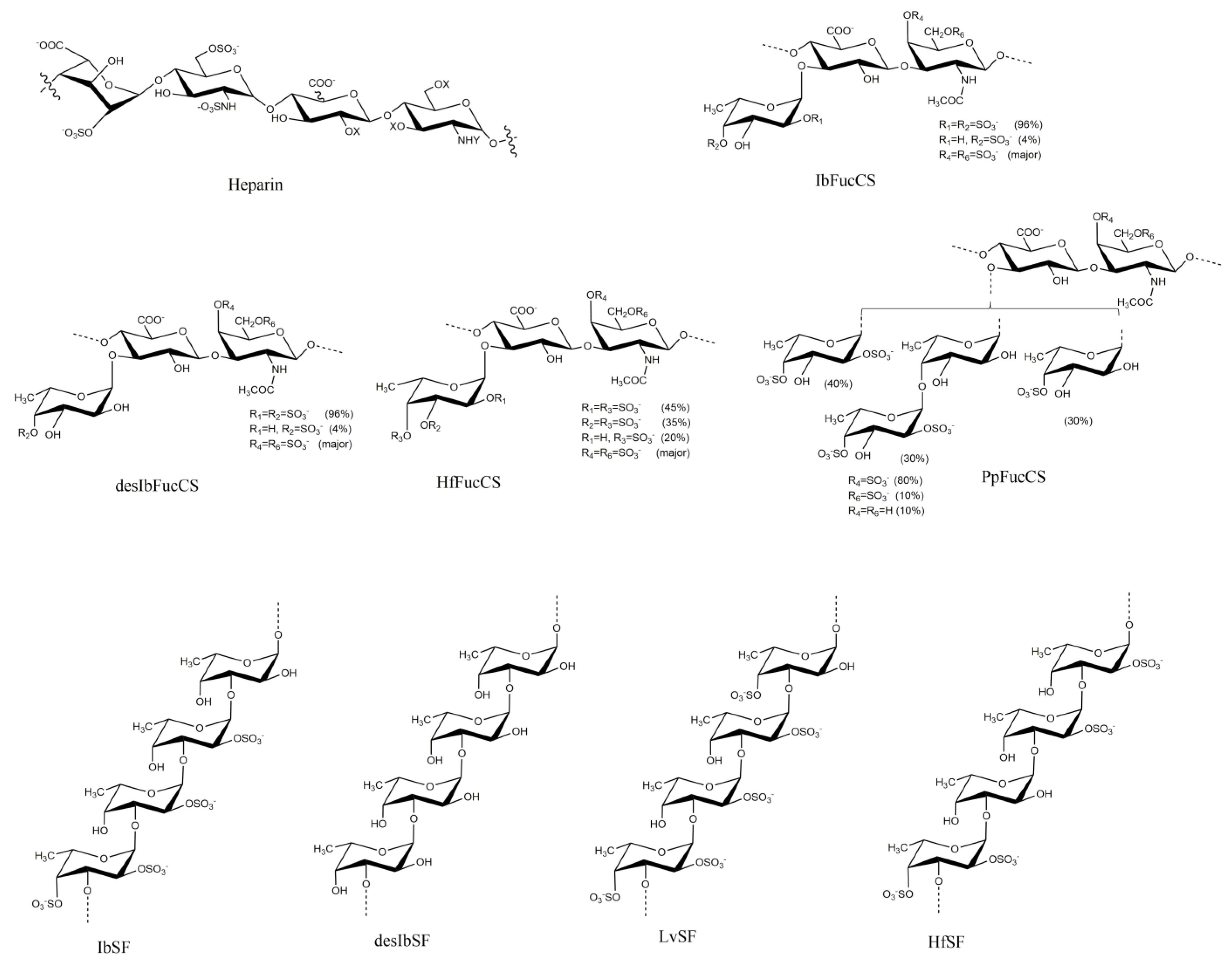 Marinedrugs 21 00264 g001 Marinedrugs 21 00264 g001