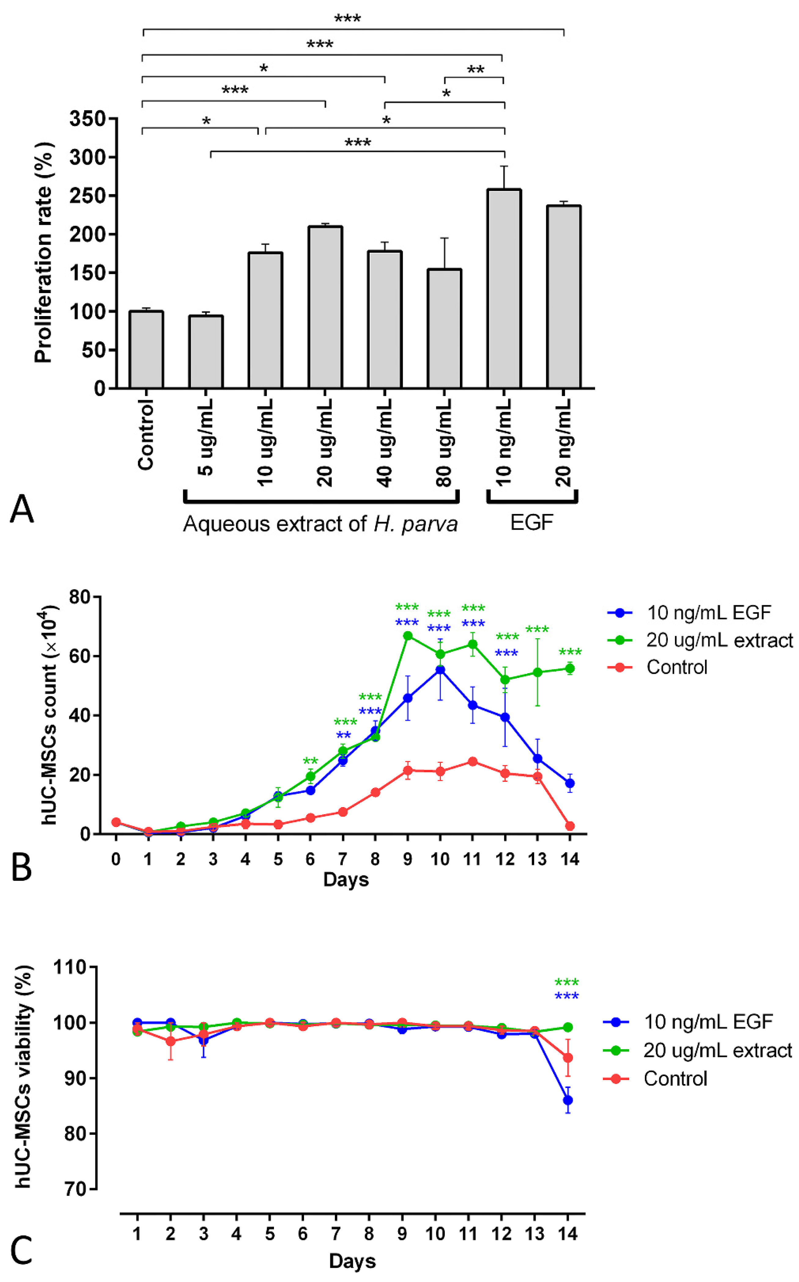 Marinedrugs 21 00267 g003 Marinedrugs 21 00267 g003