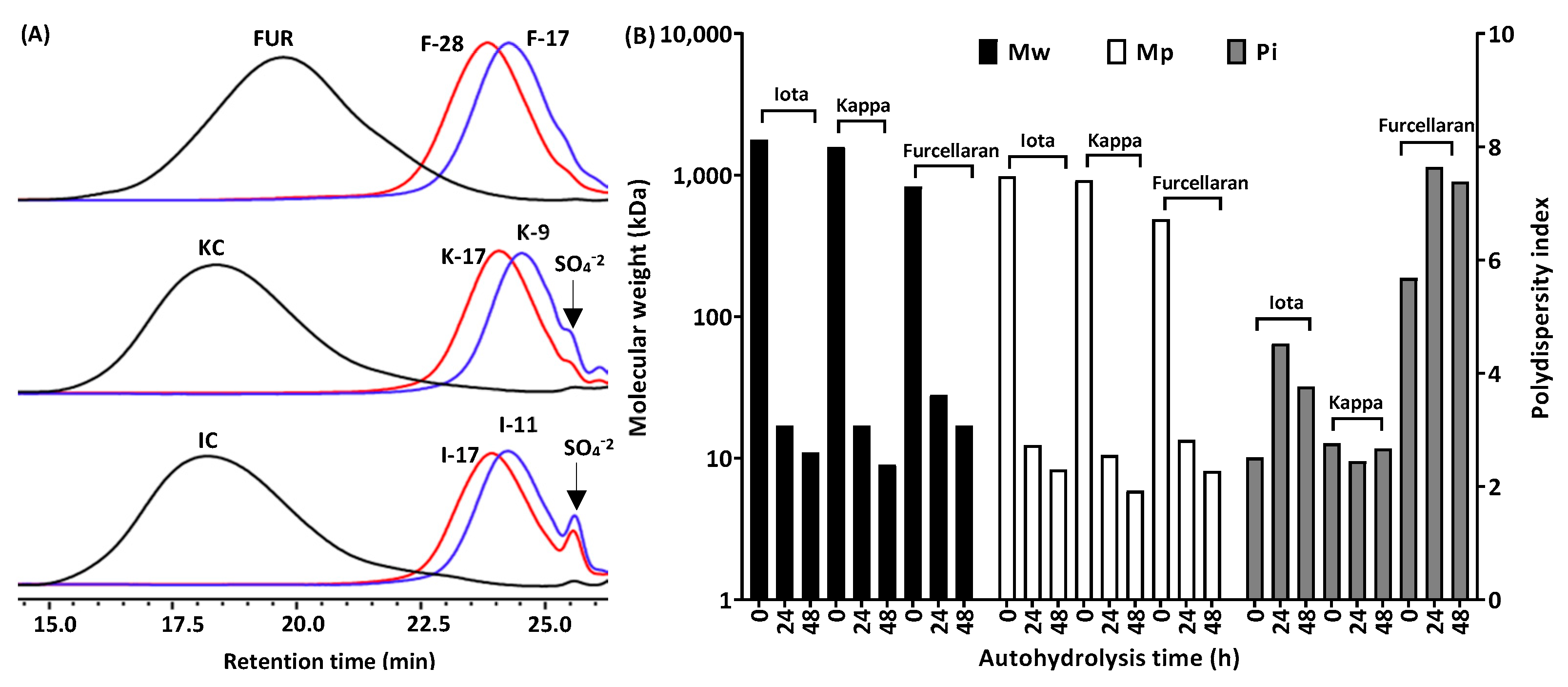 Marinedrugs 21 00269 g001 Marinedrugs 21 00269 g001