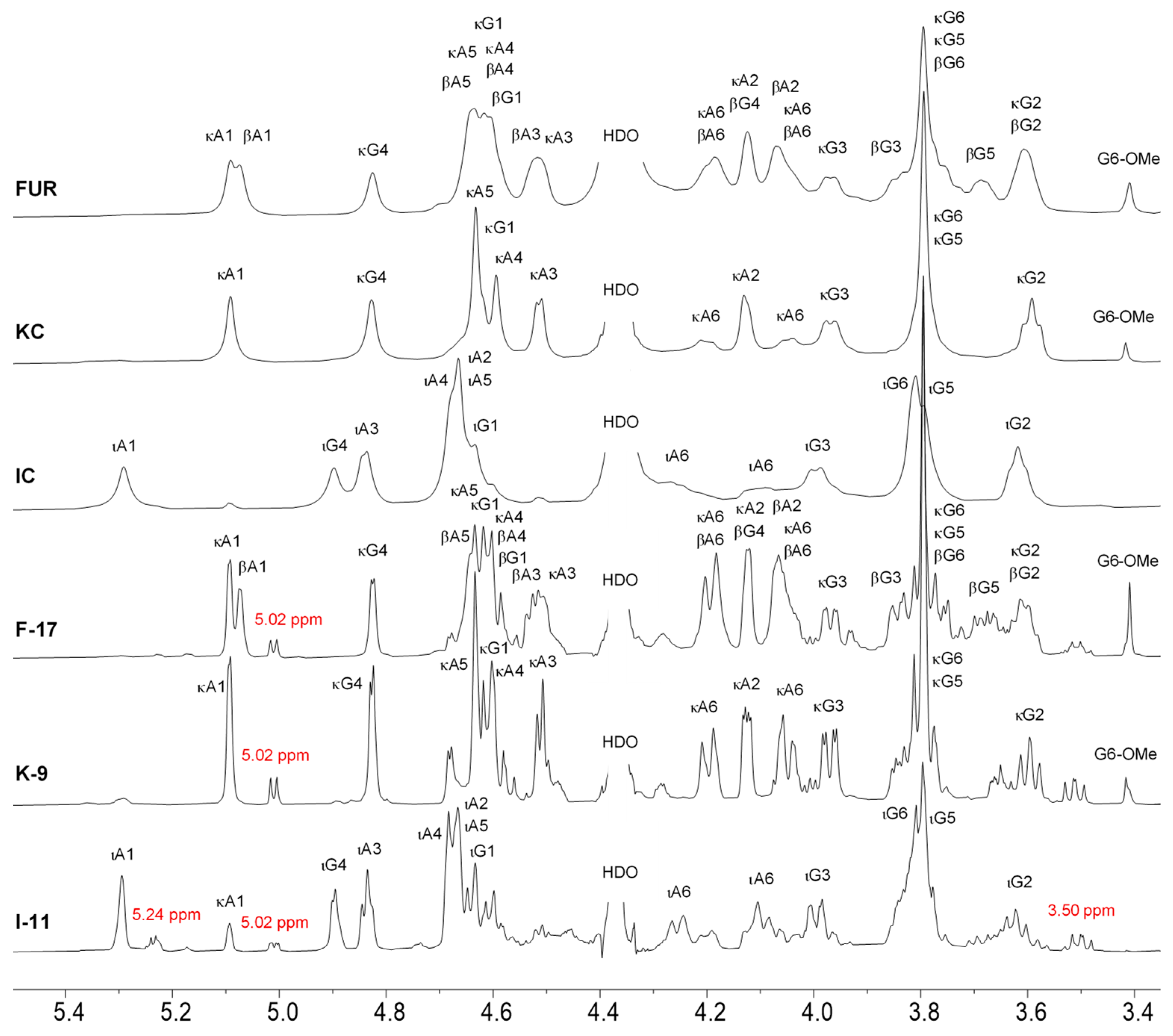 Marinedrugs 21 00269 g003 Marinedrugs 21 00269 g003