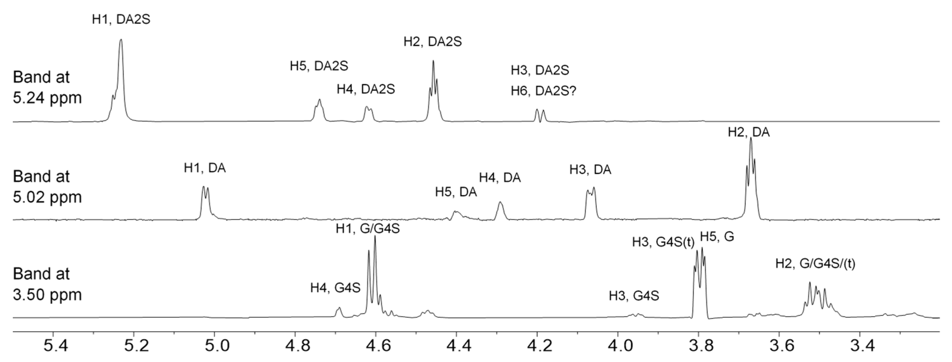 Marinedrugs 21 00269 g004 Marinedrugs 21 00269 g004