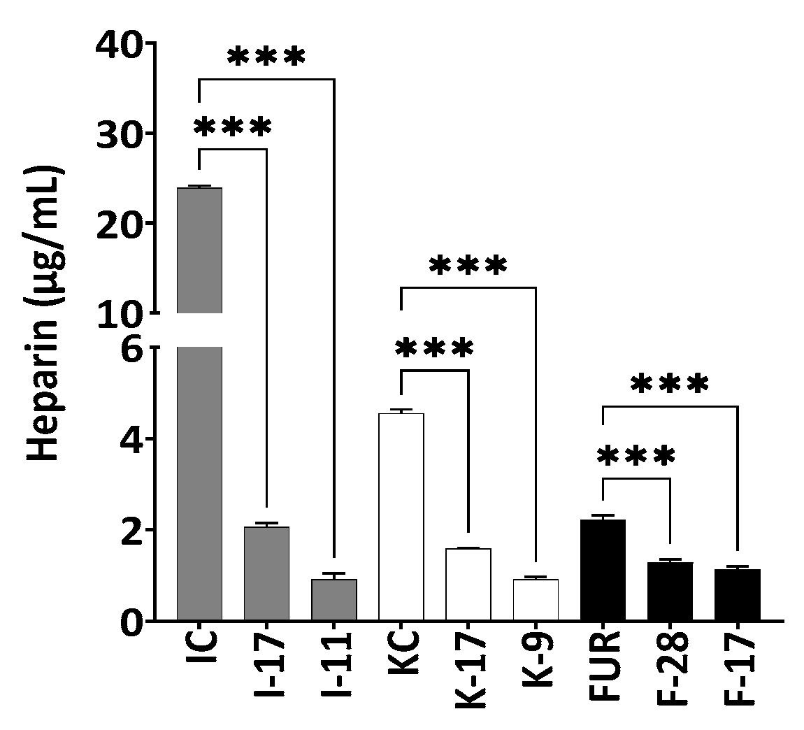 Marinedrugs 21 00269 g007 Marinedrugs 21 00269 g007