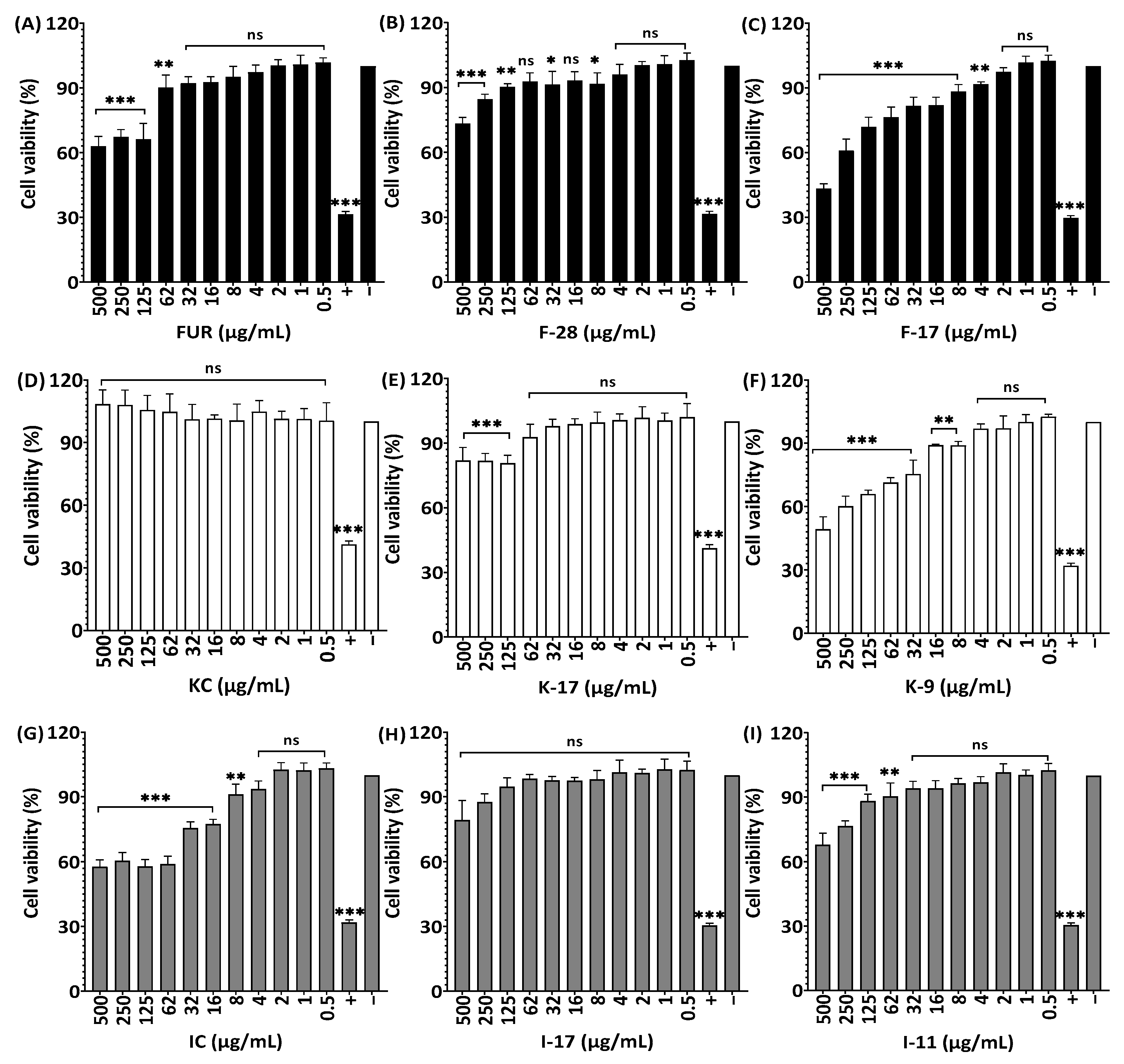 Marinedrugs 21 00269 g009 Marinedrugs 21 00269 g009