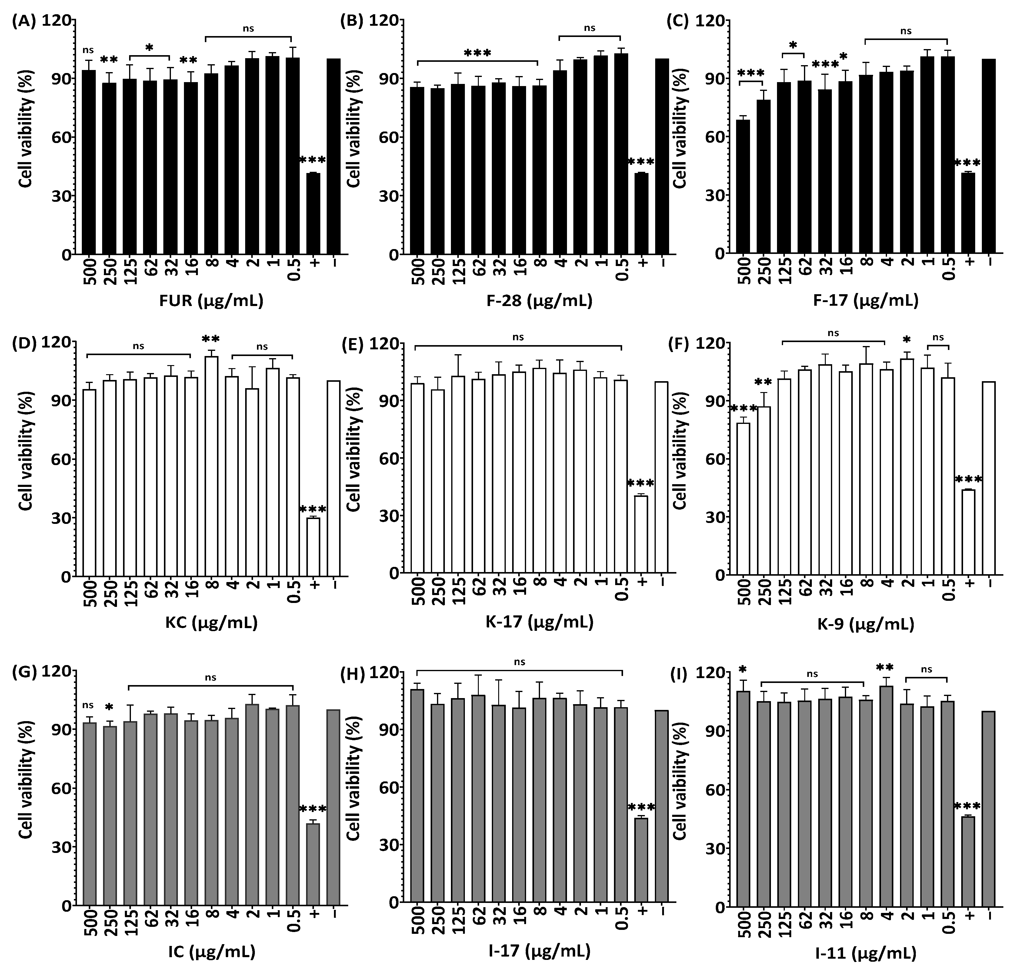 Marinedrugs 21 00269 g010 Marinedrugs 21 00269 g010