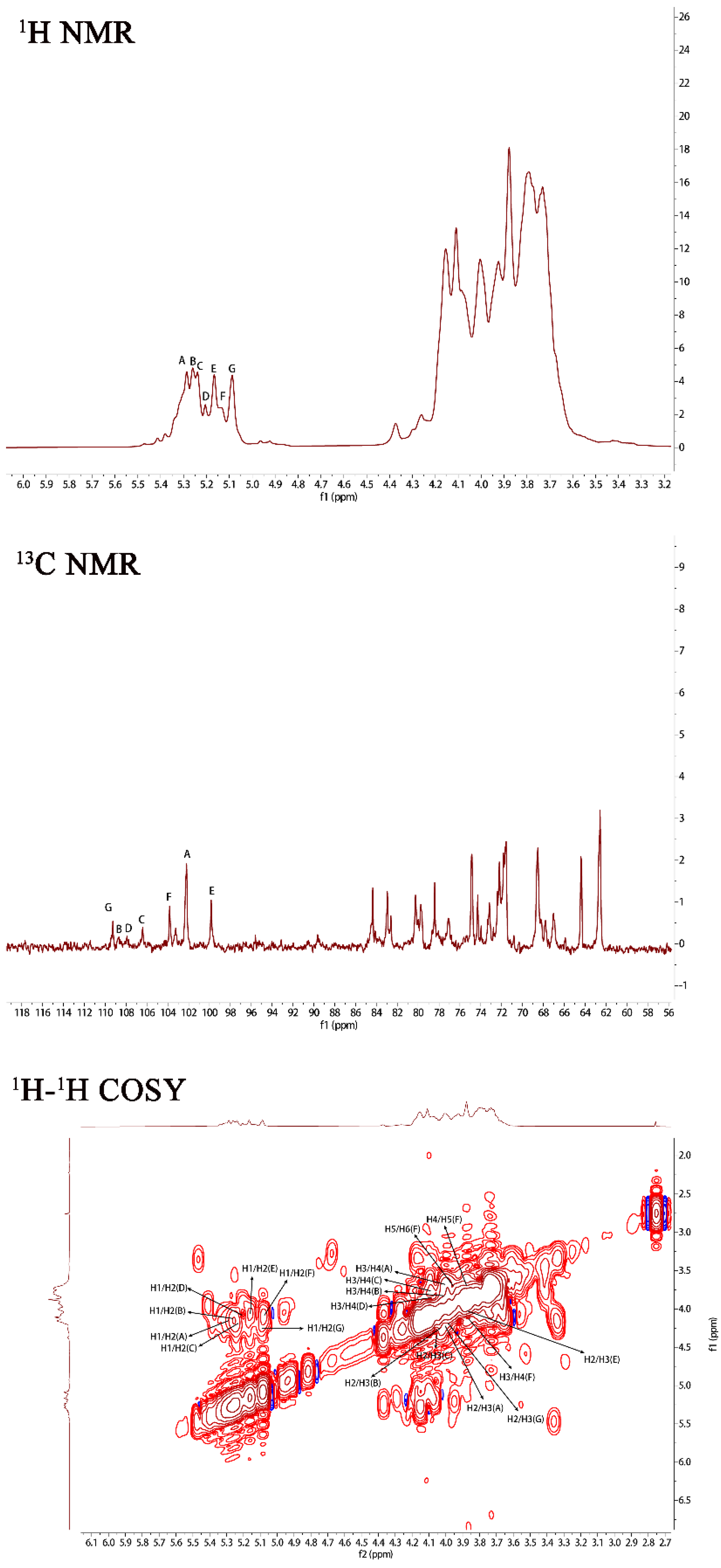 Marinedrugs 21 00270 g002a