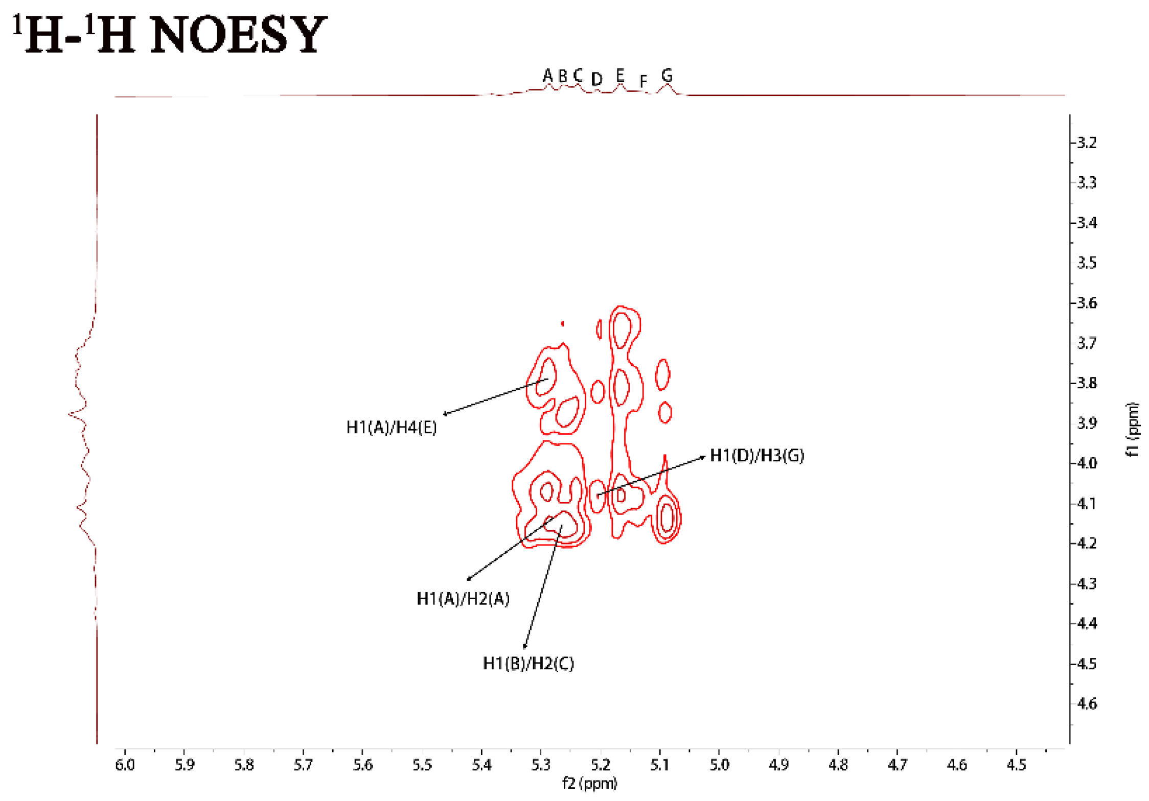 Marinedrugs 21 00270 g002c