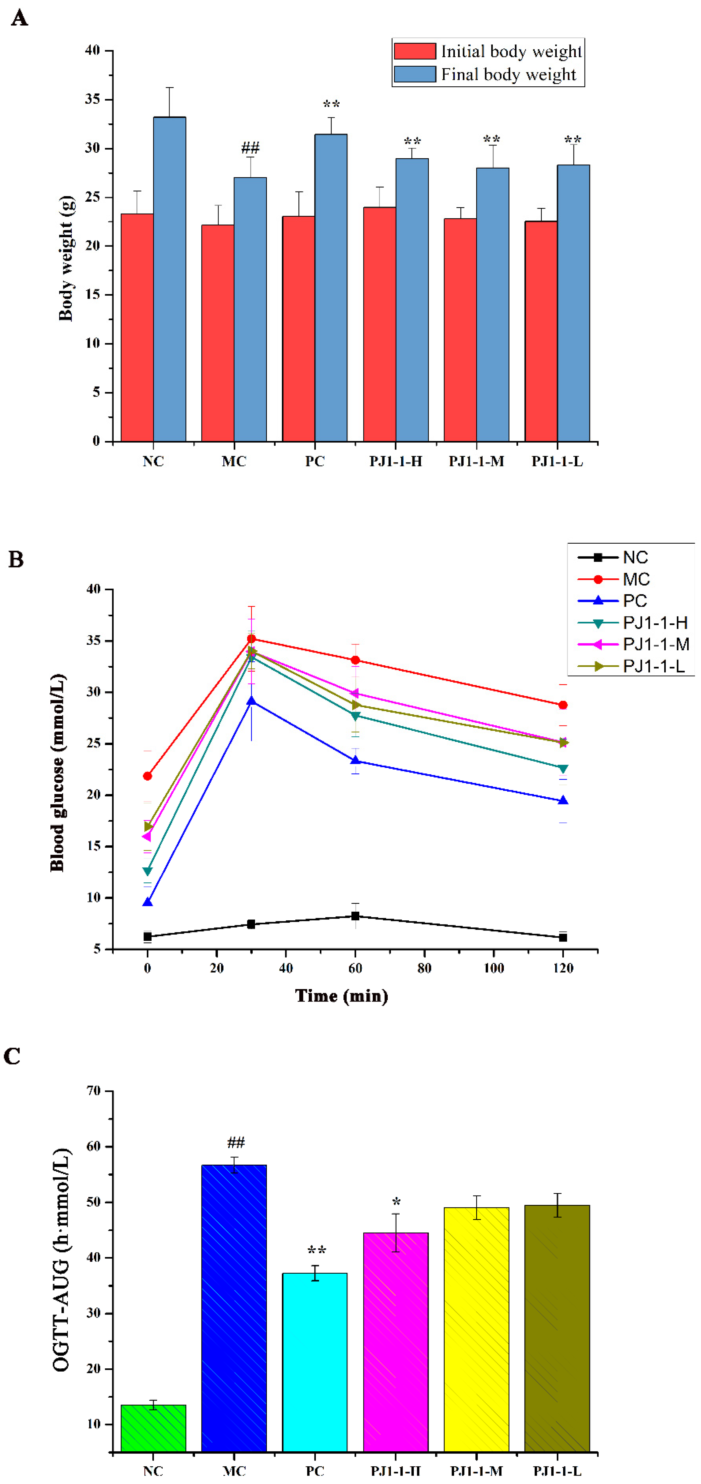 Marinedrugs 21 00270 g005