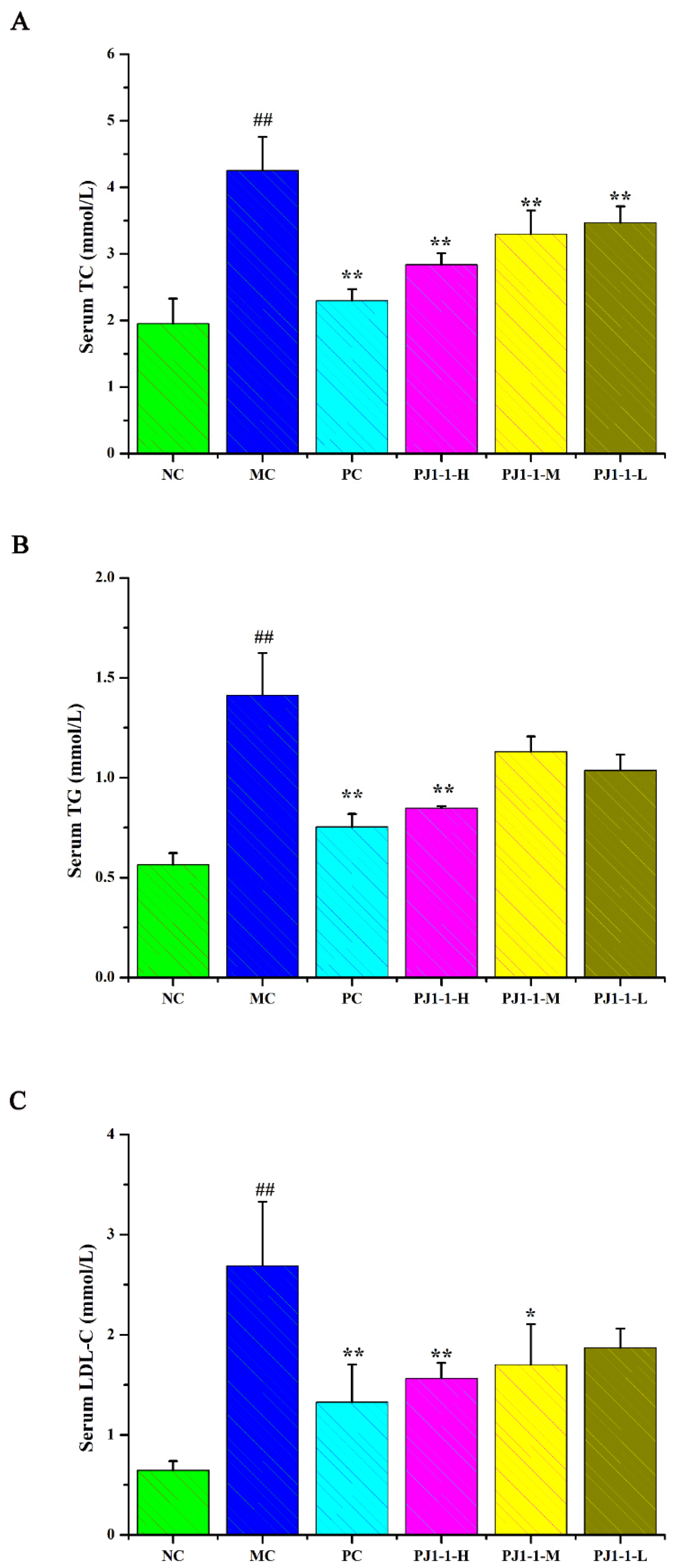 Marinedrugs 21 00270 g007a