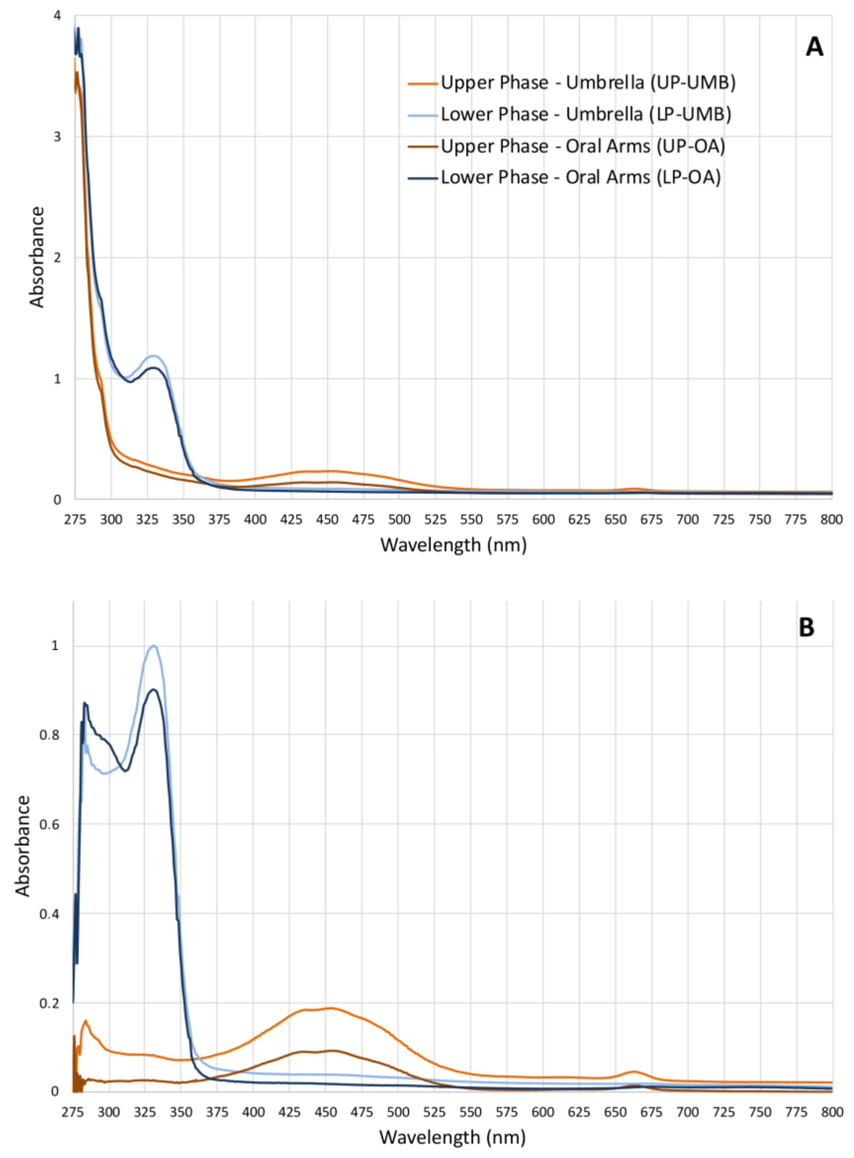 Marinedrugs 21 00272 g001 Marinedrugs 21 00272 g001