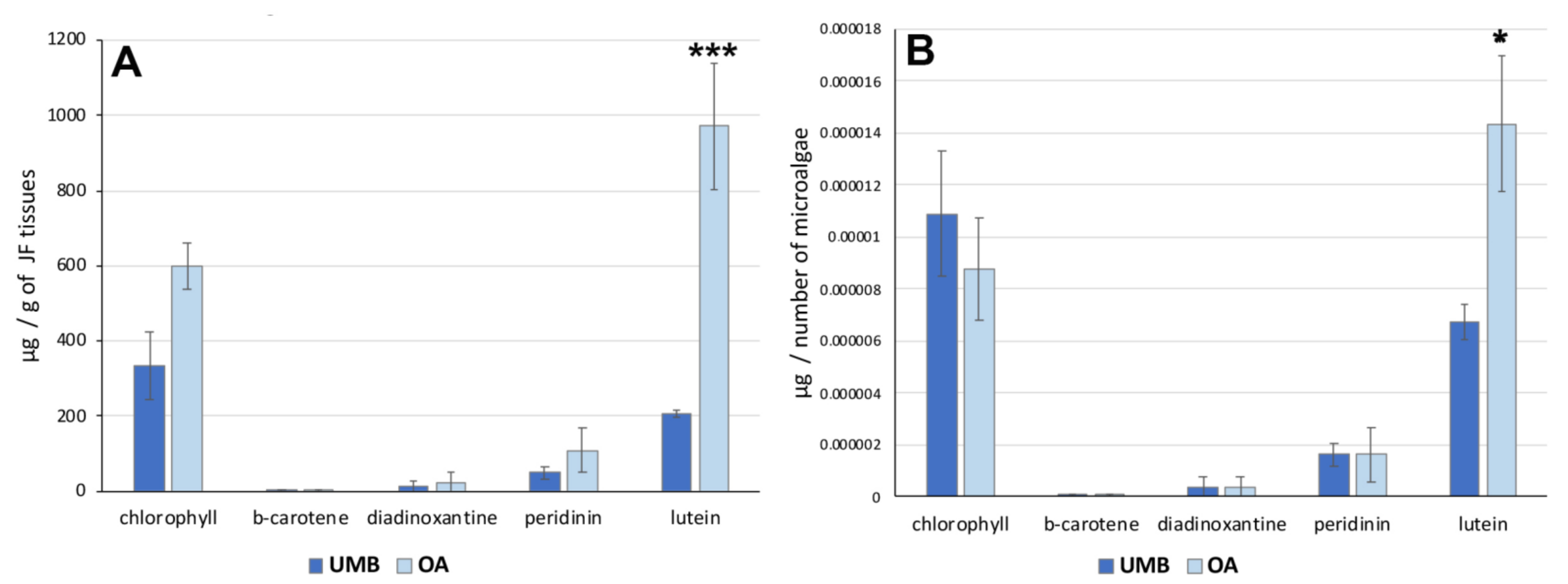 Marinedrugs 21 00272 g004 Marinedrugs 21 00272 g004