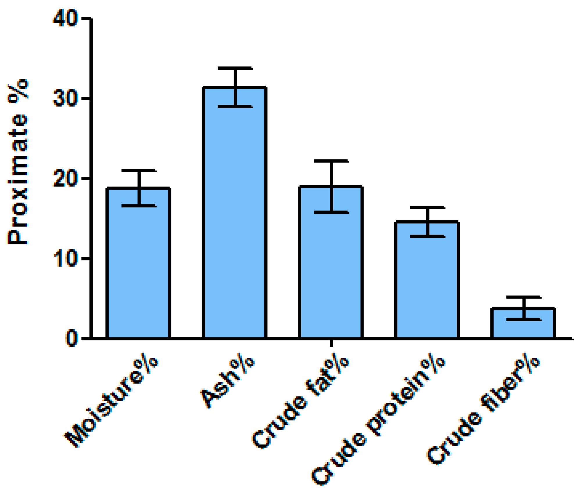 Marinedrugs 21 00273 g001 Marinedrugs 21 00273 g001
