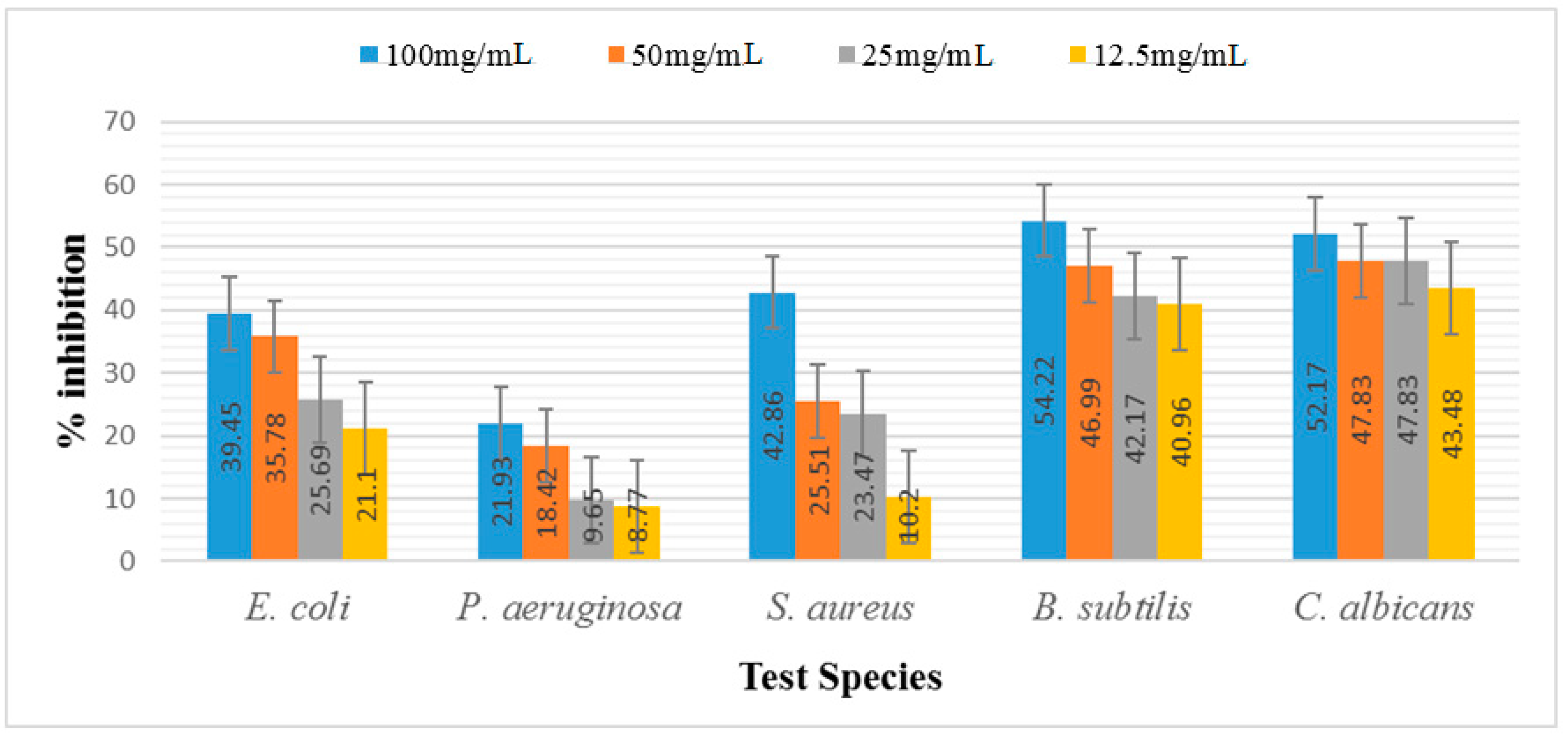 Marinedrugs 21 00273 g005 Marinedrugs 21 00273 g005