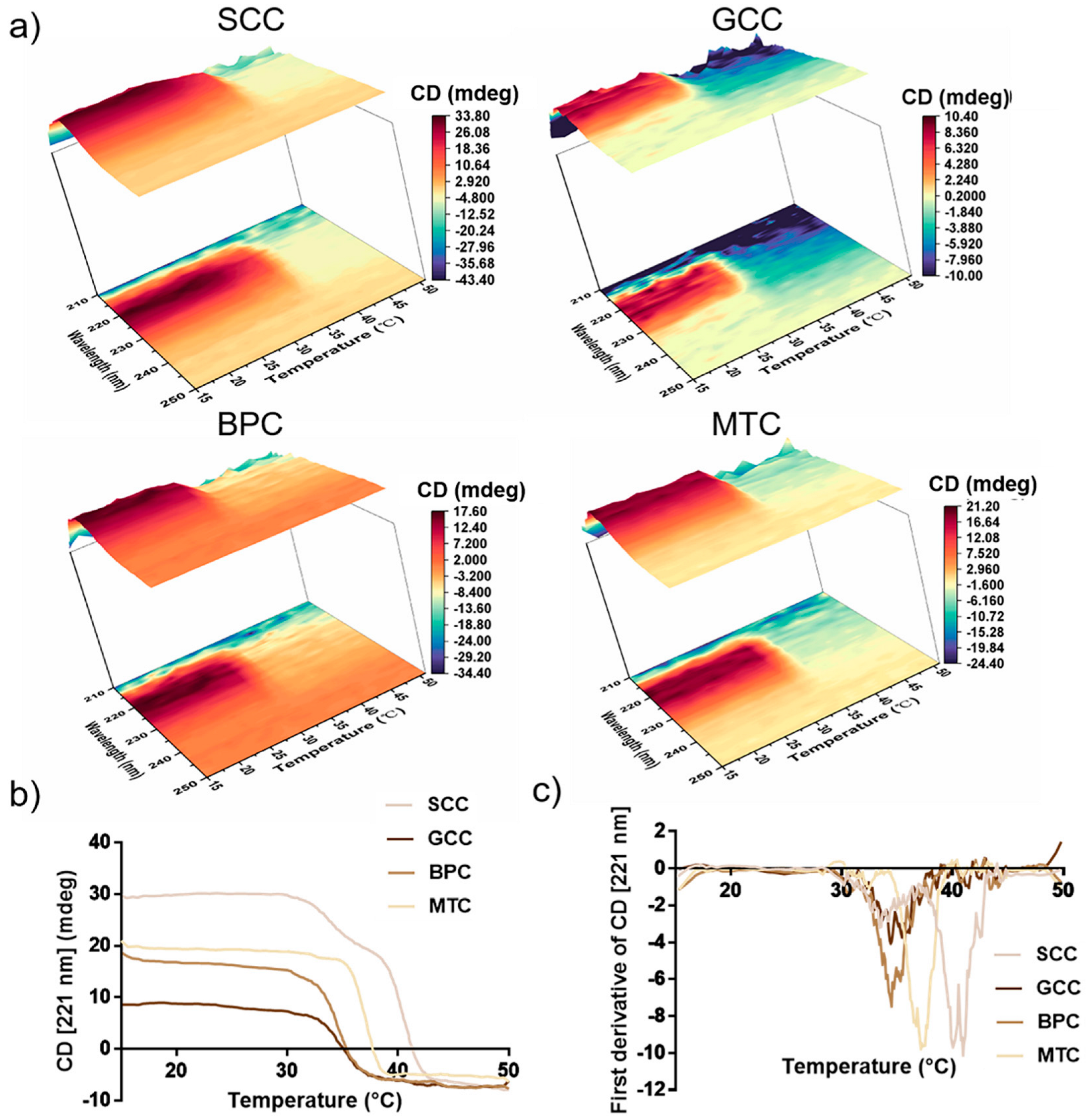 Marinedrugs 21 00280 g006 Marinedrugs 21 00280 g006