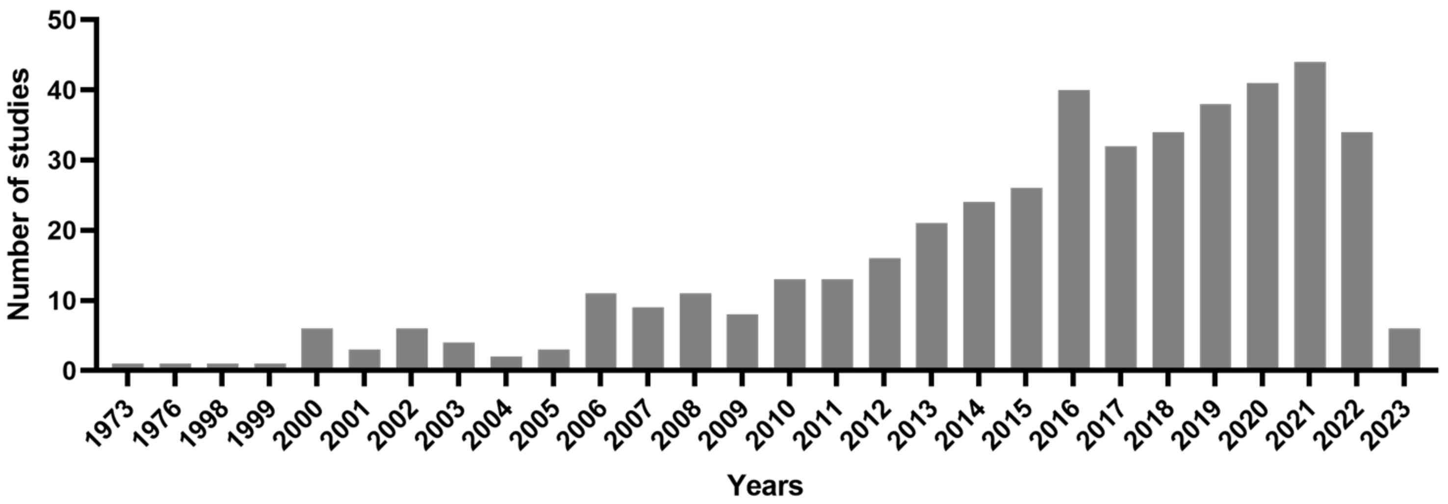 Marinedrugs 21 00283 g001 Marinedrugs 21 00283 g001