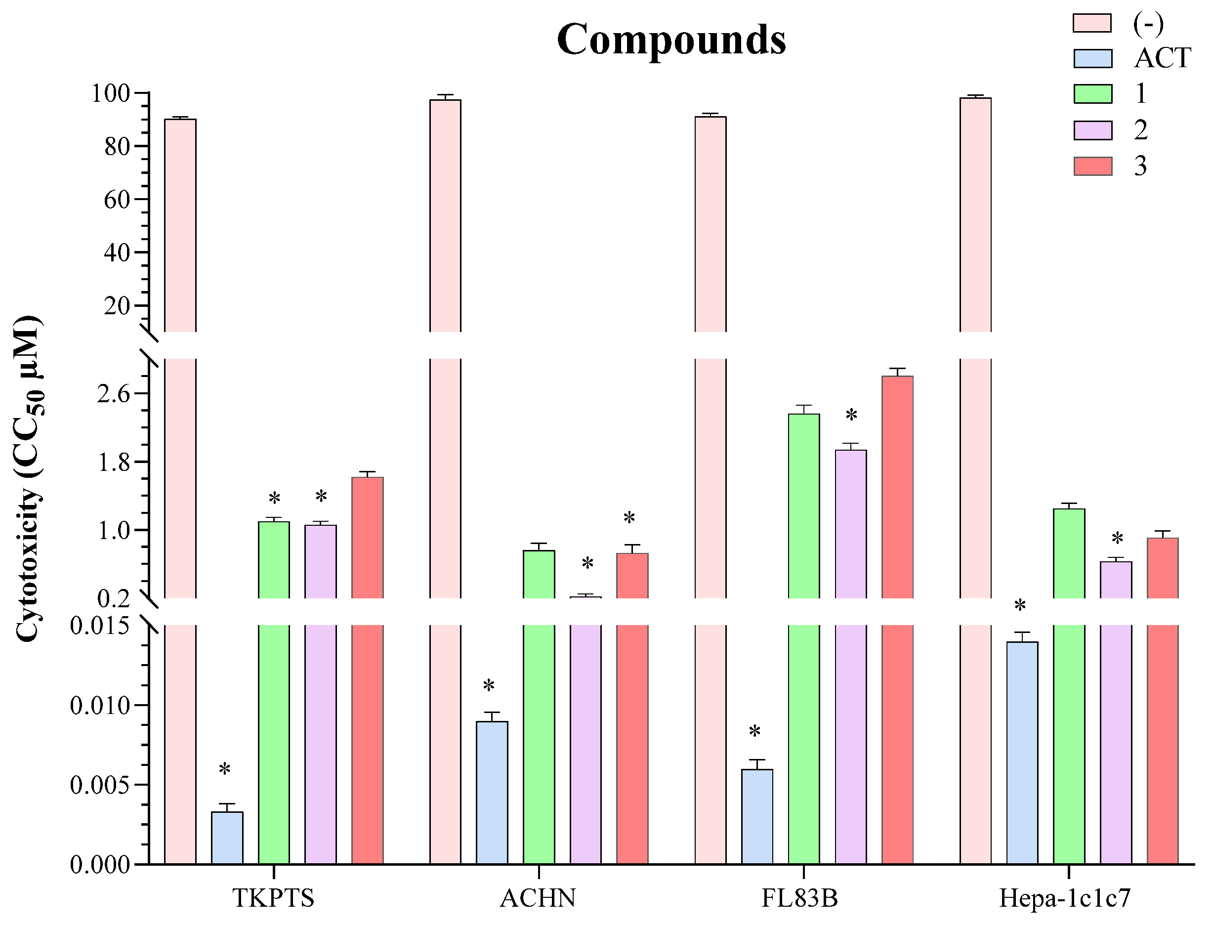Marinedrugs 21 00284 g002