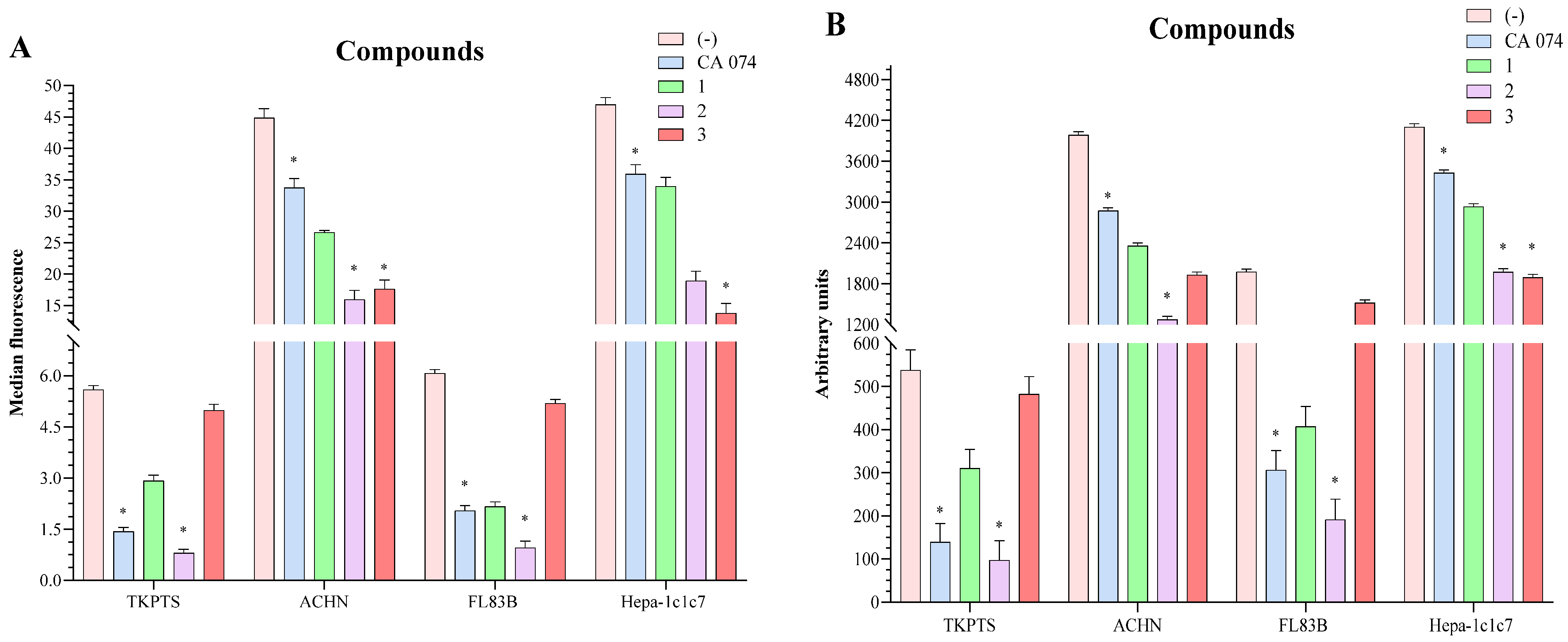 Marinedrugs 21 00284 g003