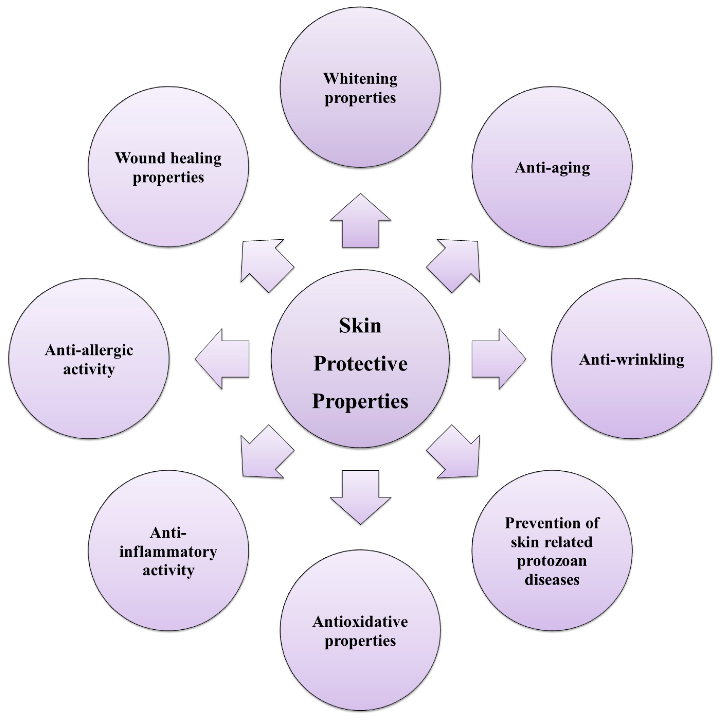 Marinedrugs 21 00285 g002 Marinedrugs 21 00285 g002