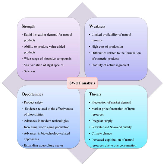 Marine Drugs Free FullText Marine Algal Polyphenols as Skin