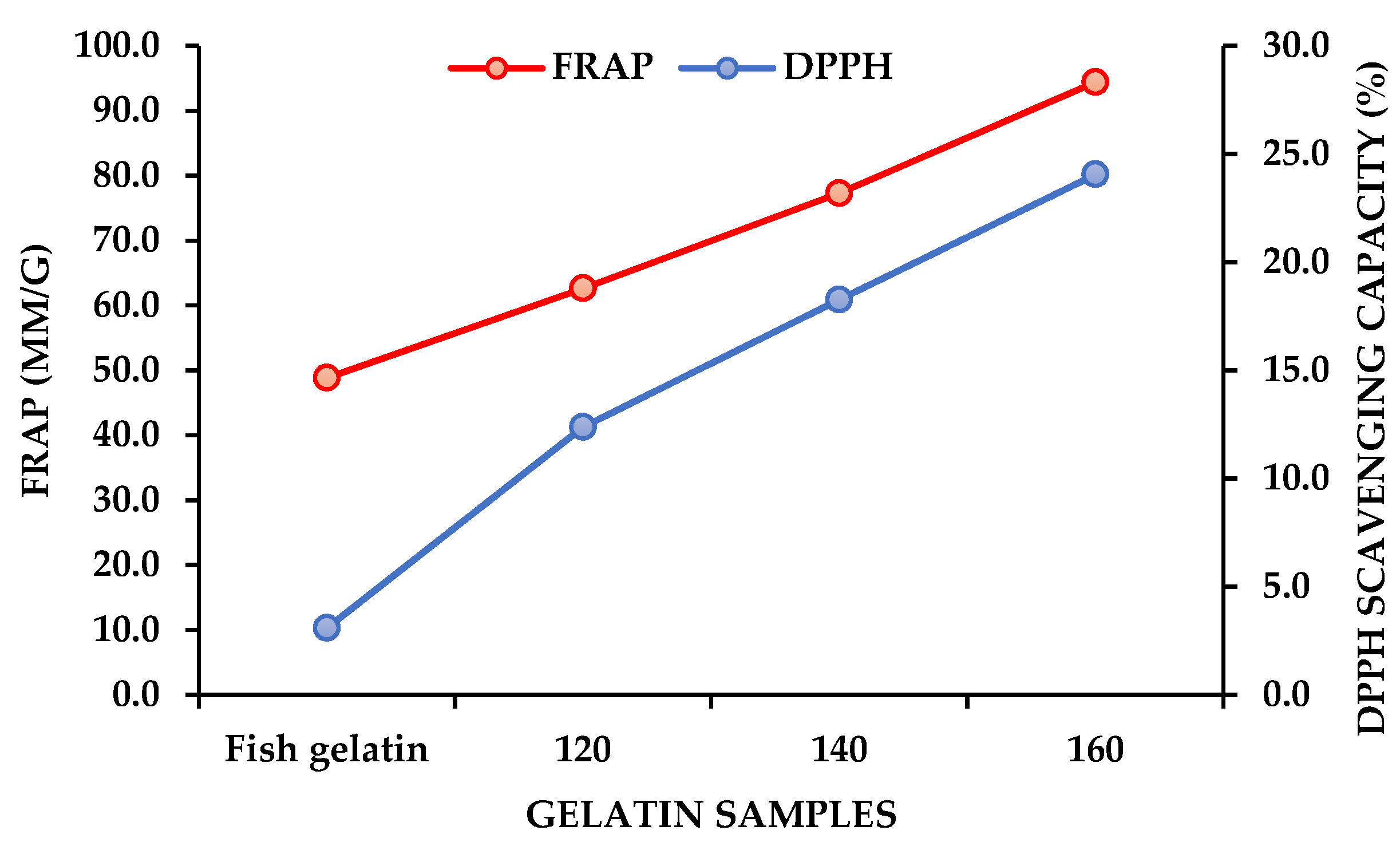Marinedrugs 21 00287 g001