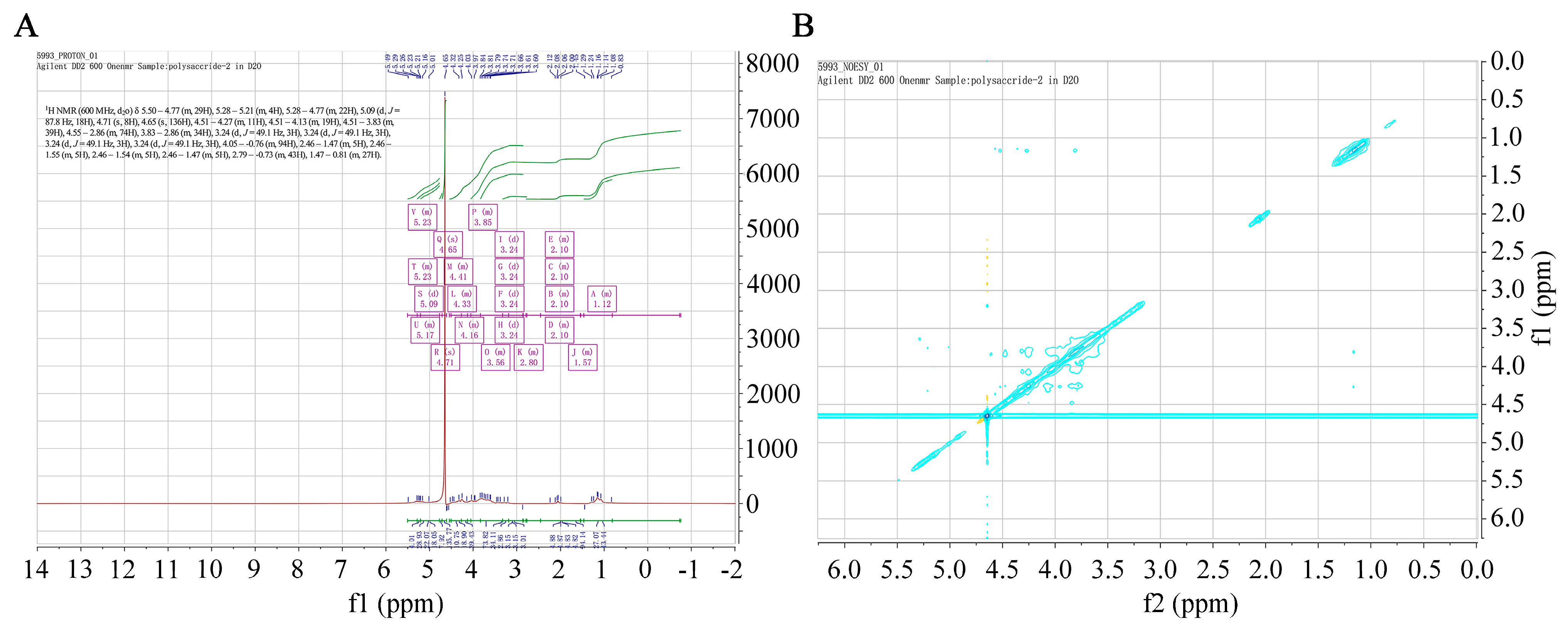 Marinedrugs 21 00289 g004 Marinedrugs 21 00289 g004