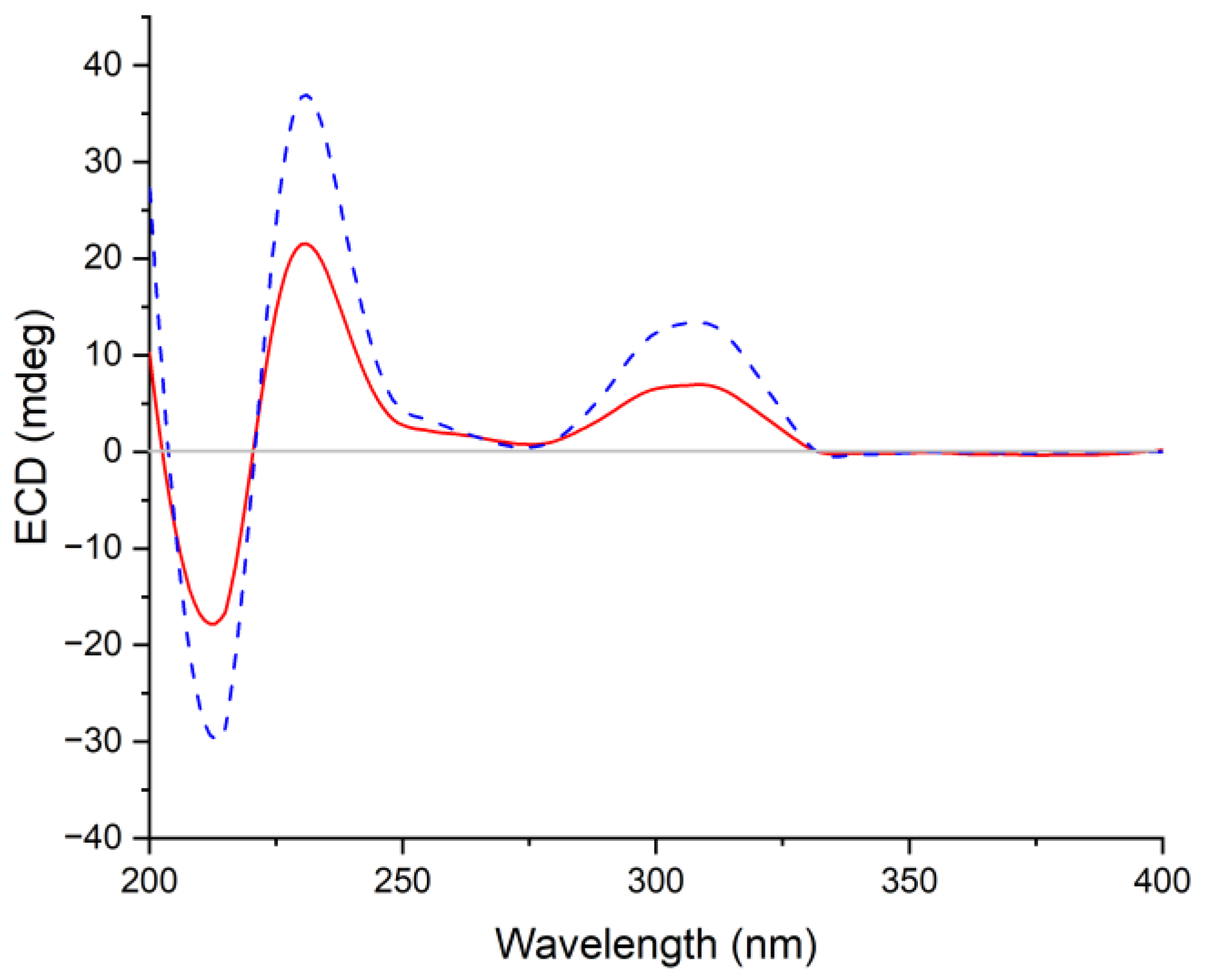 Marinedrugs 21 00293 g005 Marinedrugs 21 00293 g005