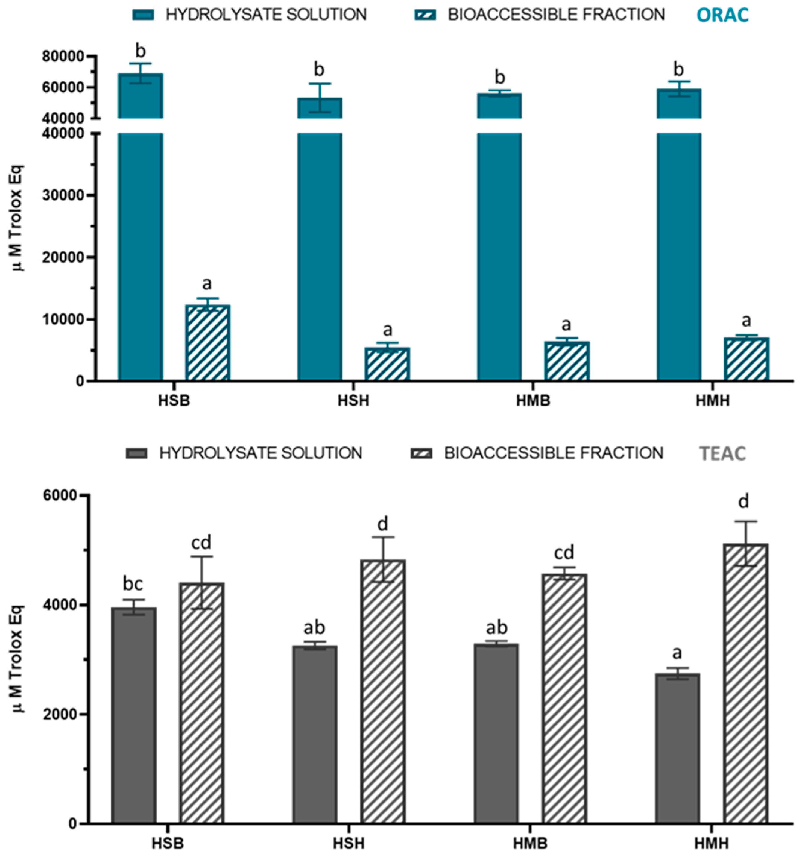 Marinedrugs 21 00294 g001