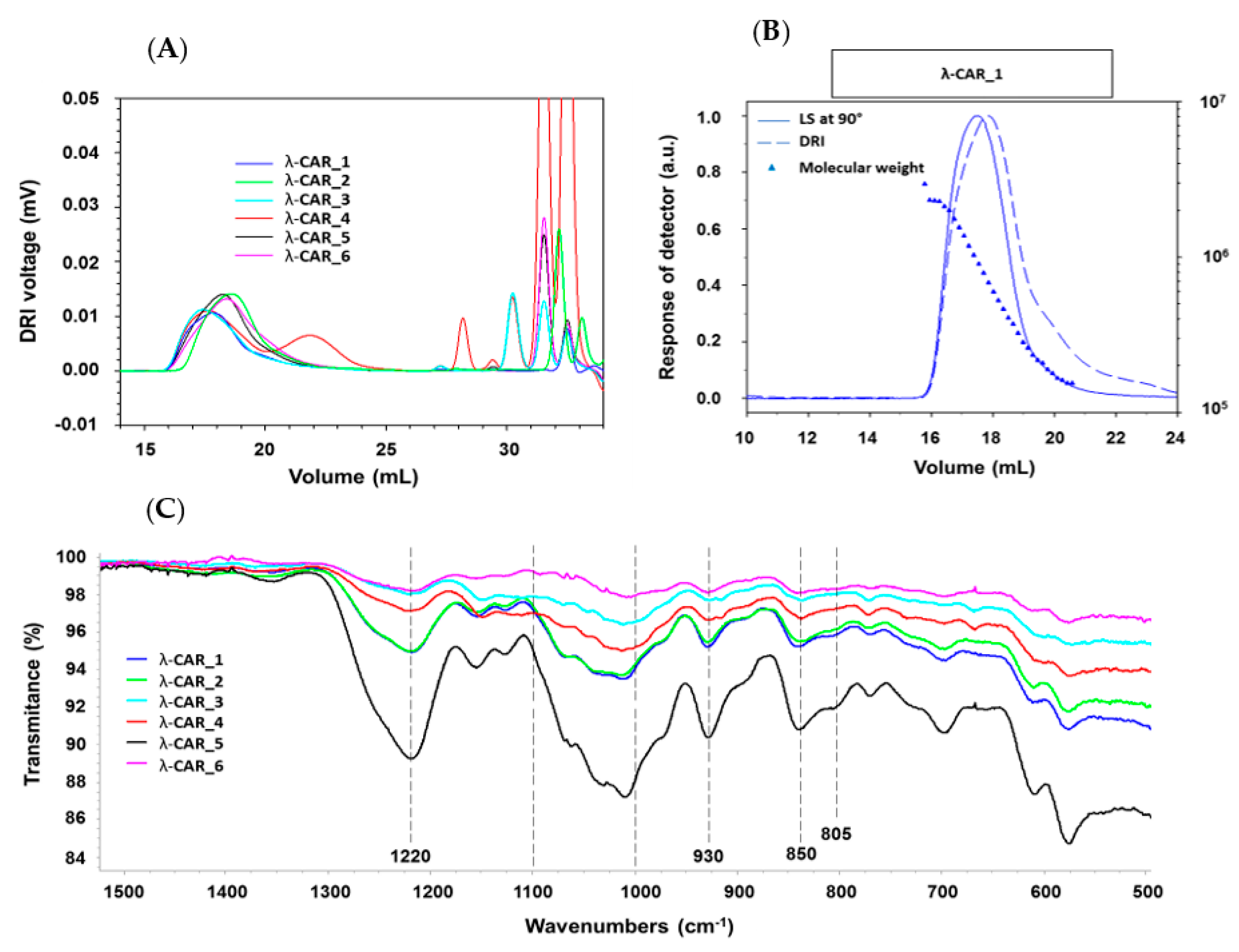 Marinedrugs 21 00295 g001 Marinedrugs 21 00295 g001
