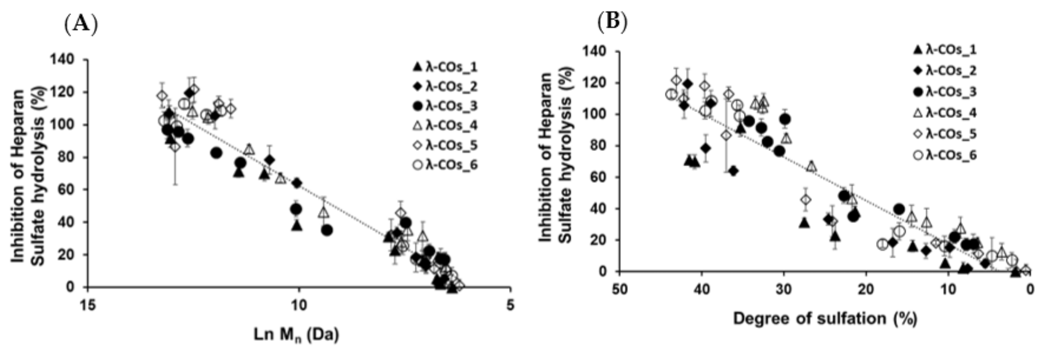 Marinedrugs 21 00295 g003 Marinedrugs 21 00295 g003