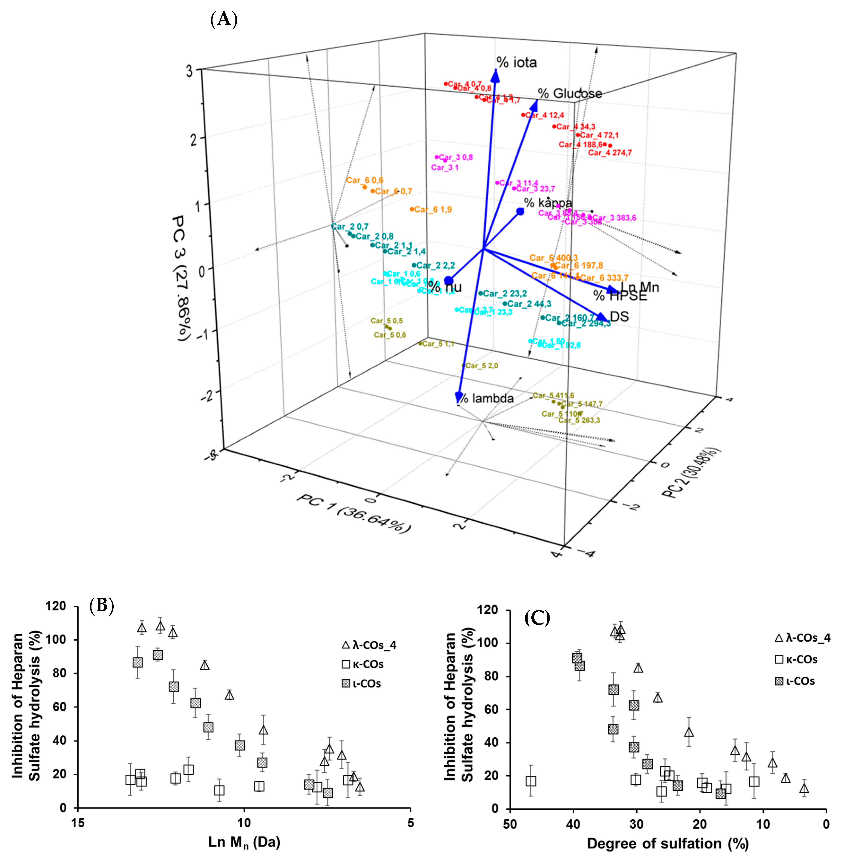 Marinedrugs 21 00295 g006 Marinedrugs 21 00295 g006