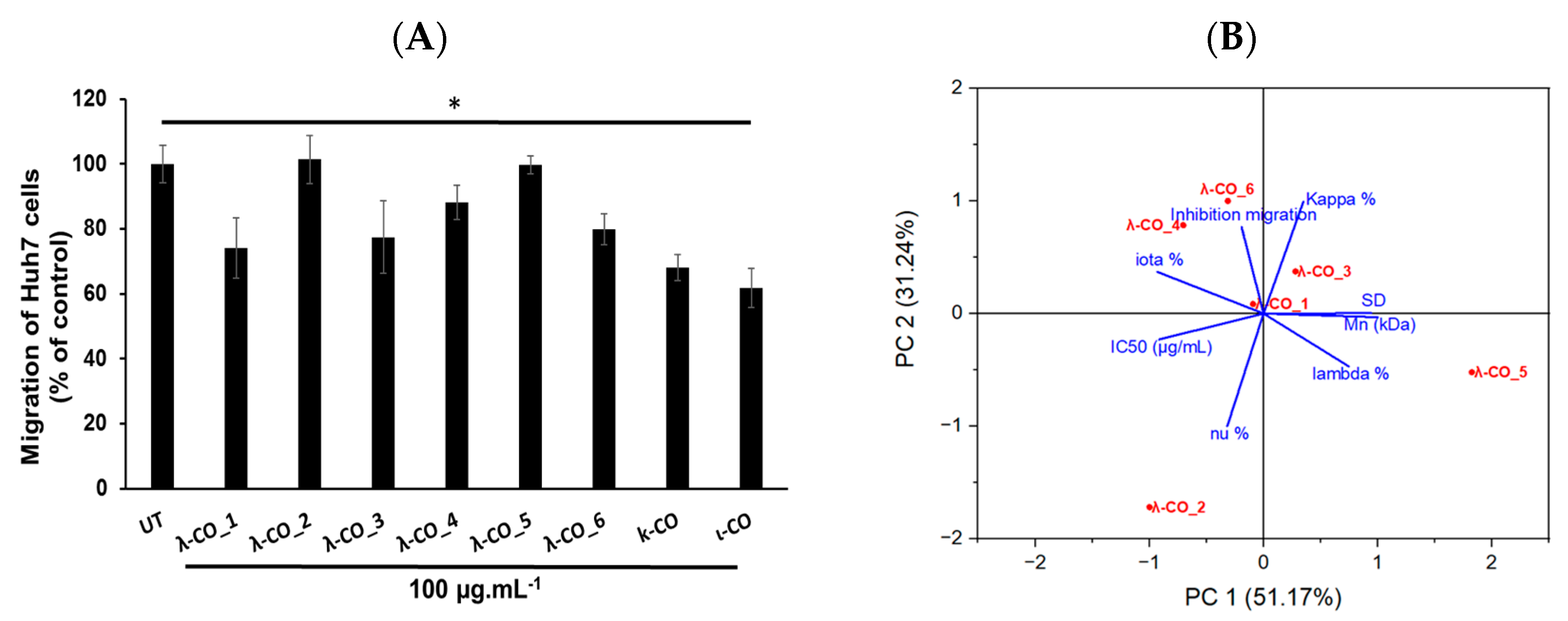 Marinedrugs 21 00295 g008 Marinedrugs 21 00295 g008