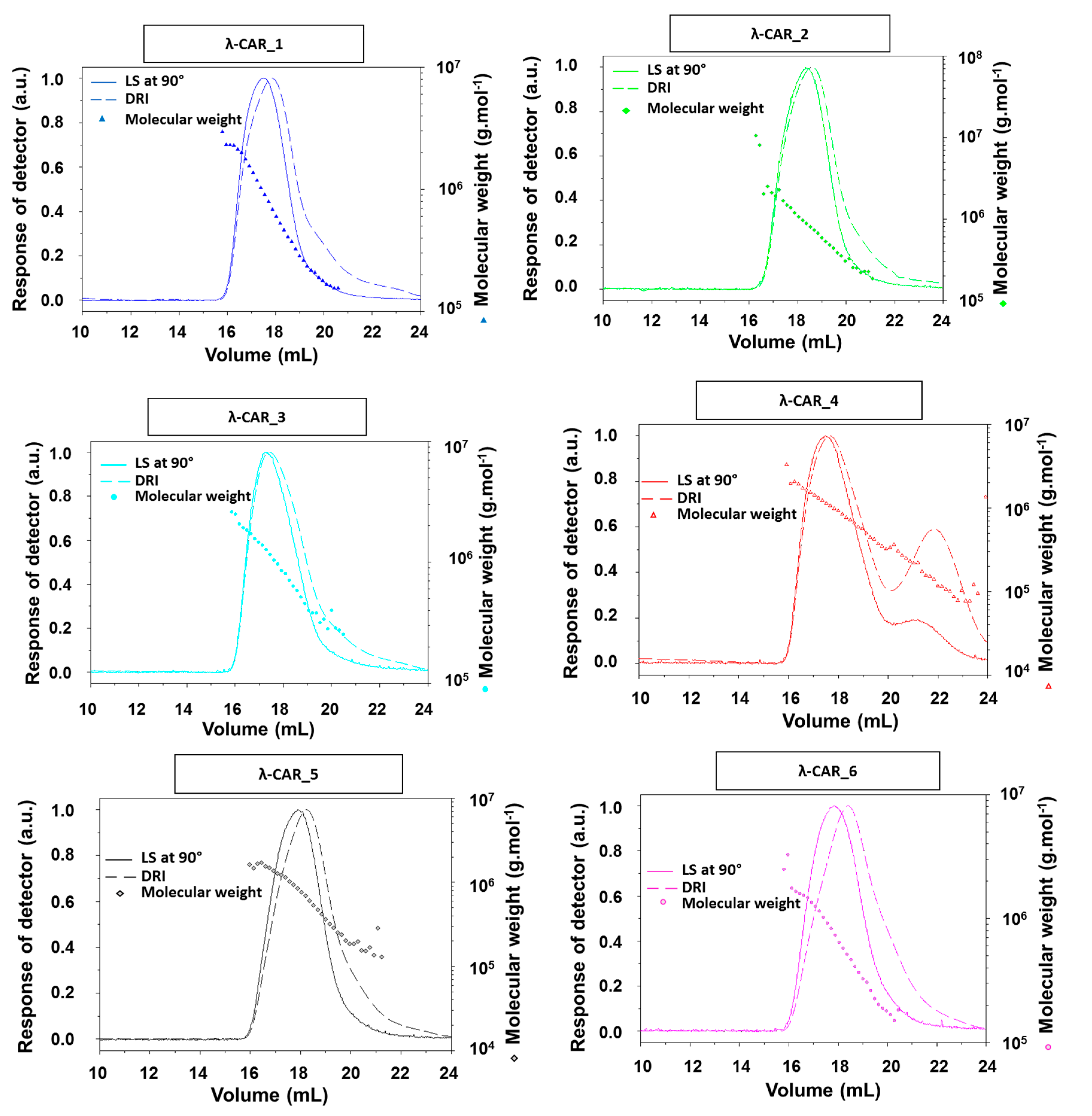 Marinedrugs 21 00295 g0a1 Marinedrugs 21 00295 g0a1