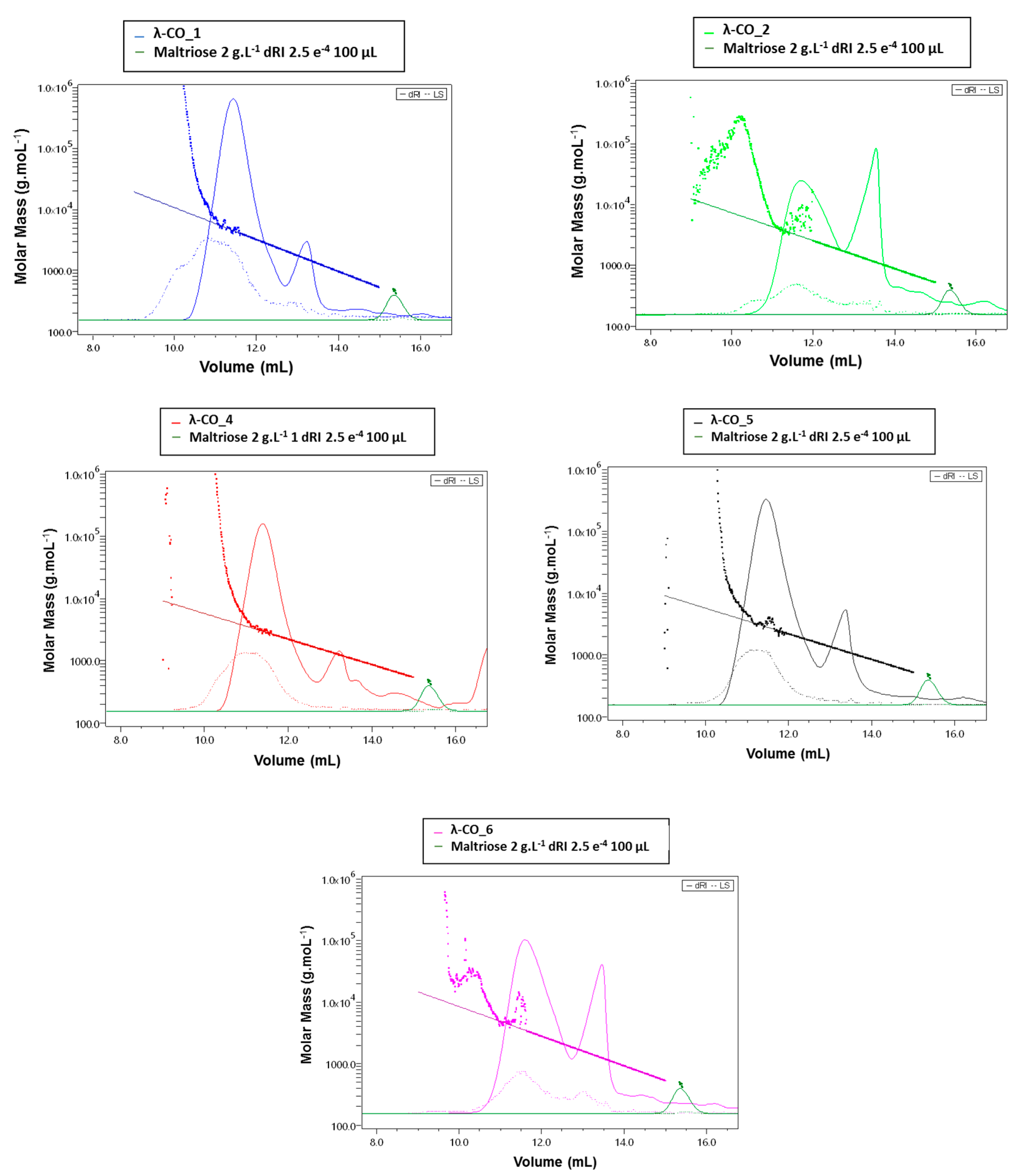 Marinedrugs 21 00295 g0a5 Marinedrugs 21 00295 g0a5