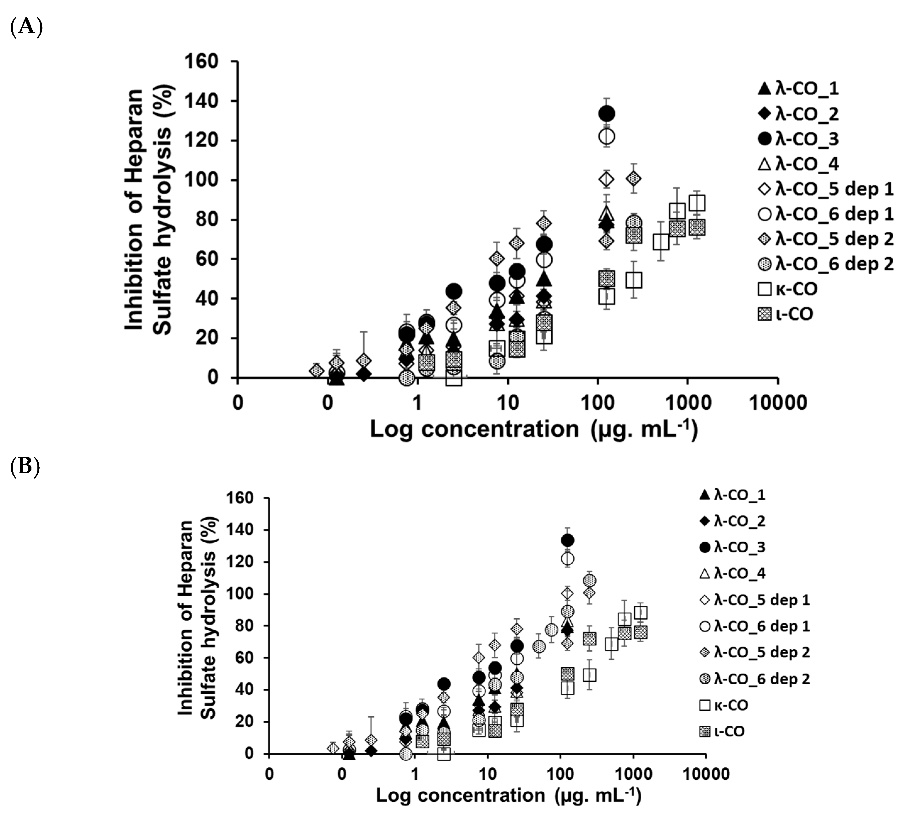 Marinedrugs 21 00295 g0a6 Marinedrugs 21 00295 g0a6