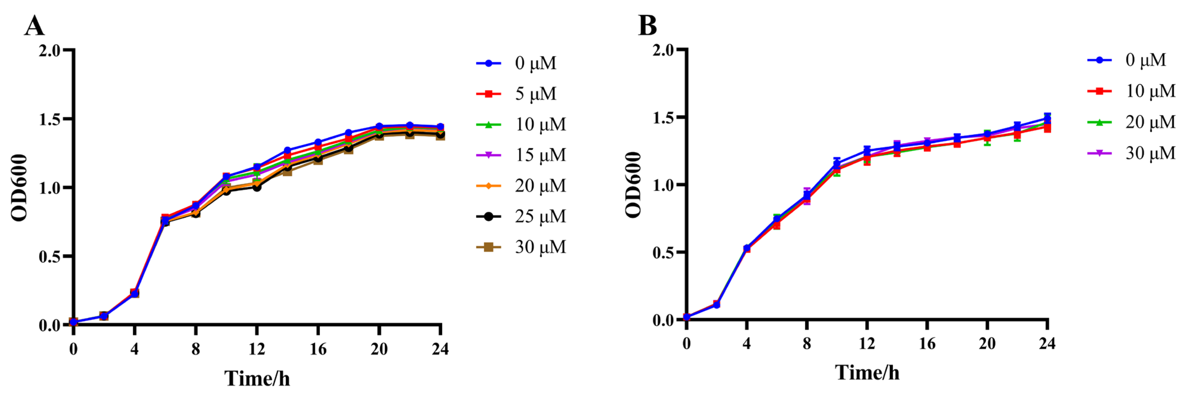 Marinedrugs 21 00296 g002 Marinedrugs 21 00296 g002