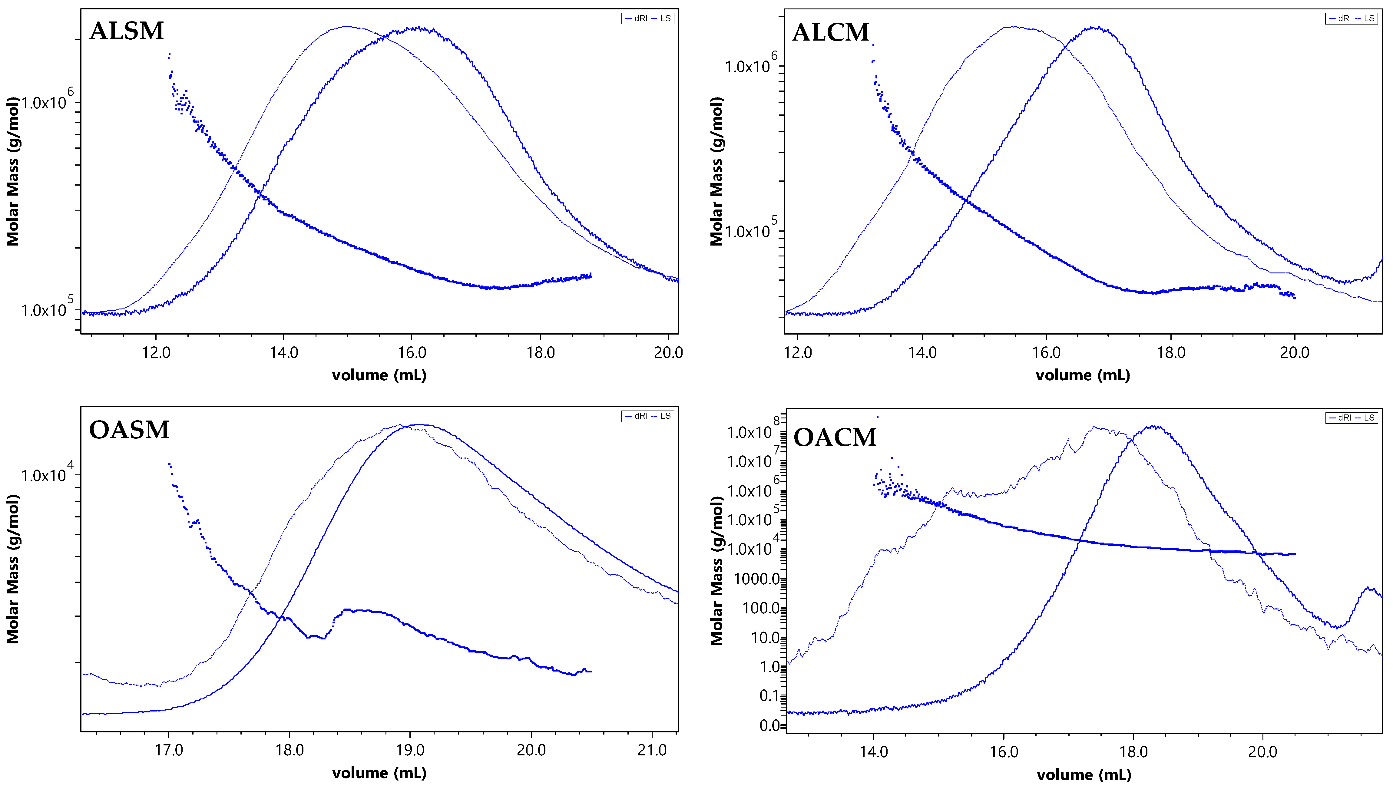 Marinedrugs 21 00301 g001 Marinedrugs 21 00301 g001