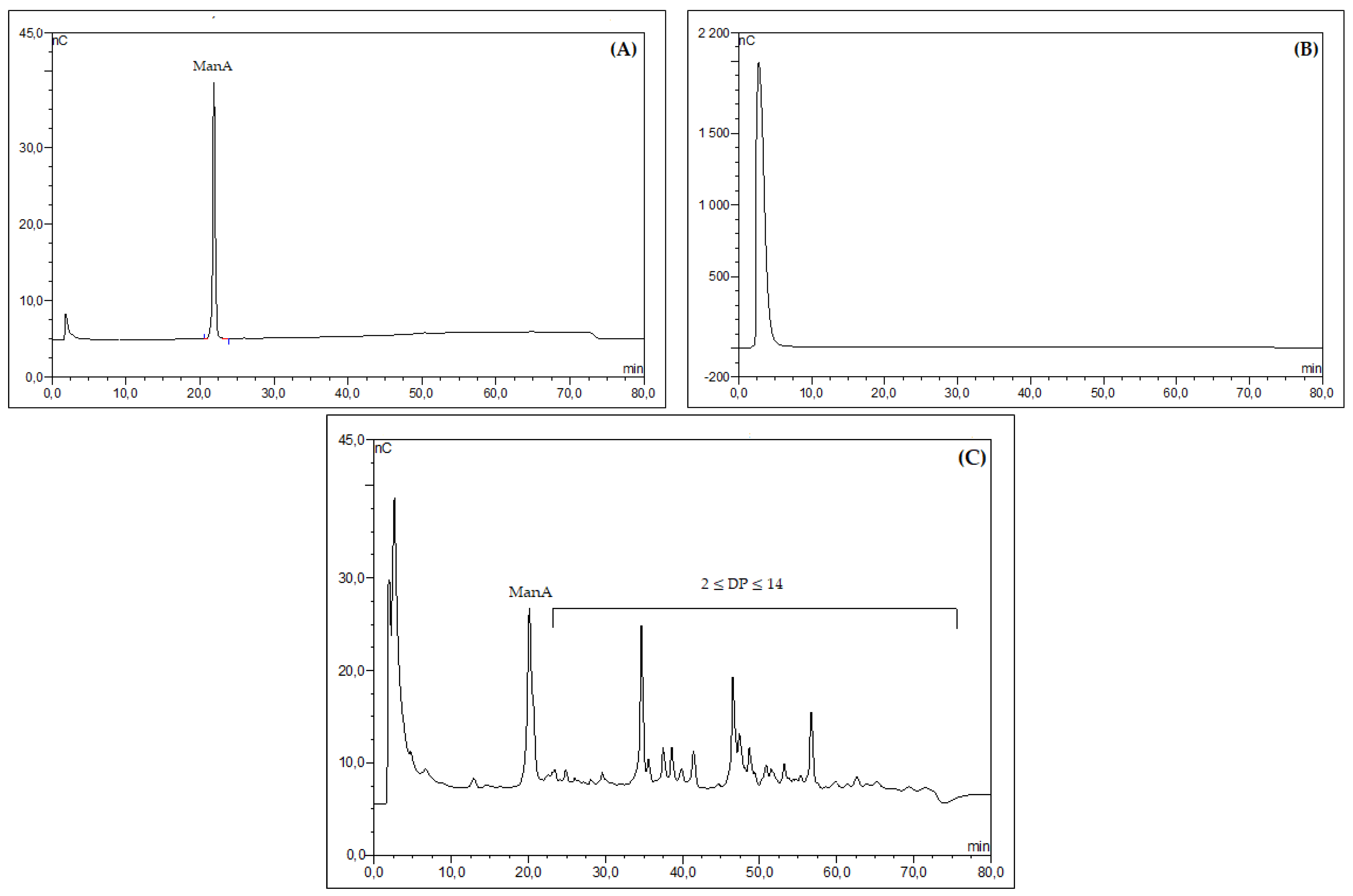 Marinedrugs 21 00301 g002 Marinedrugs 21 00301 g002