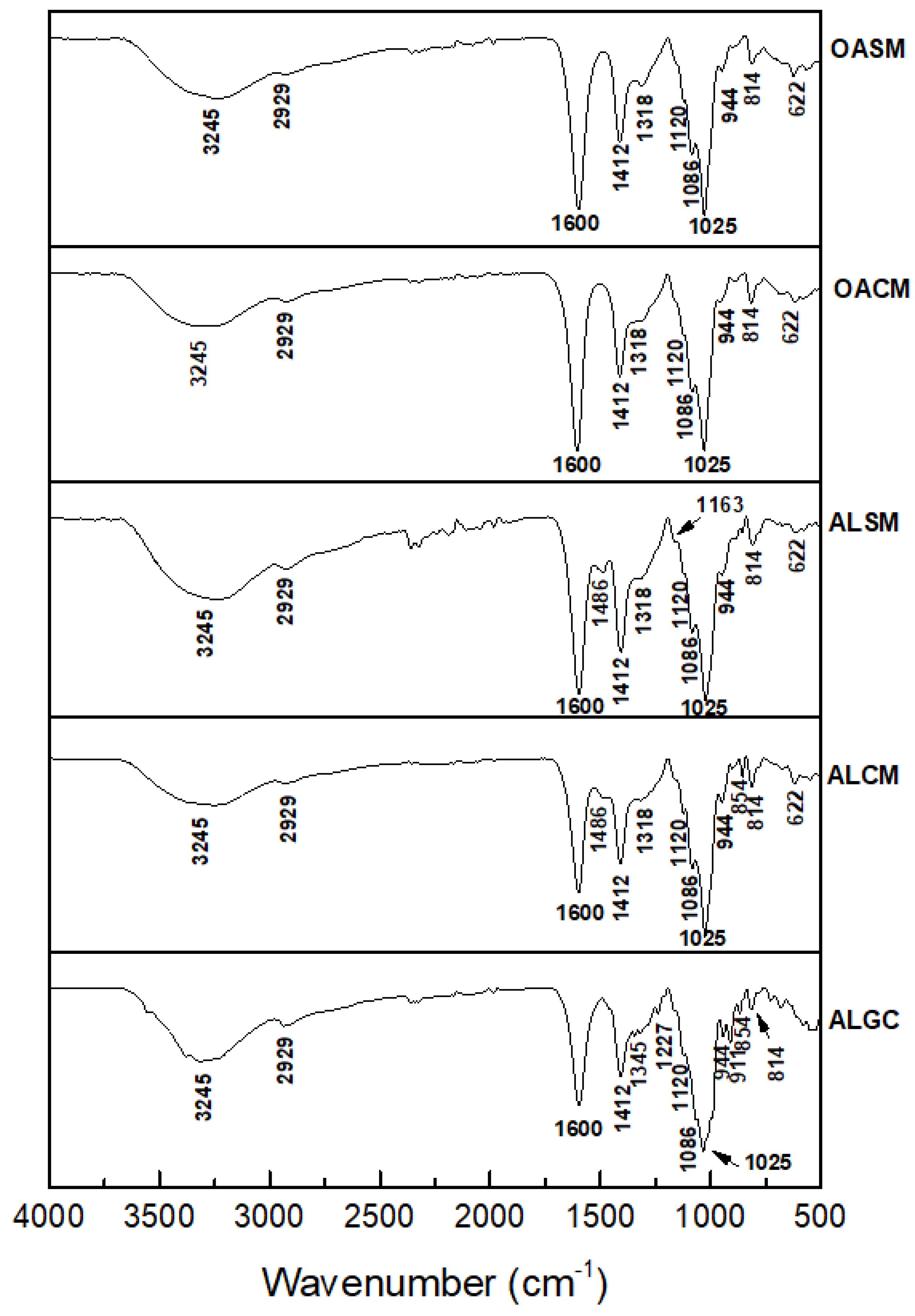 Marinedrugs 21 00301 g003 Marinedrugs 21 00301 g003