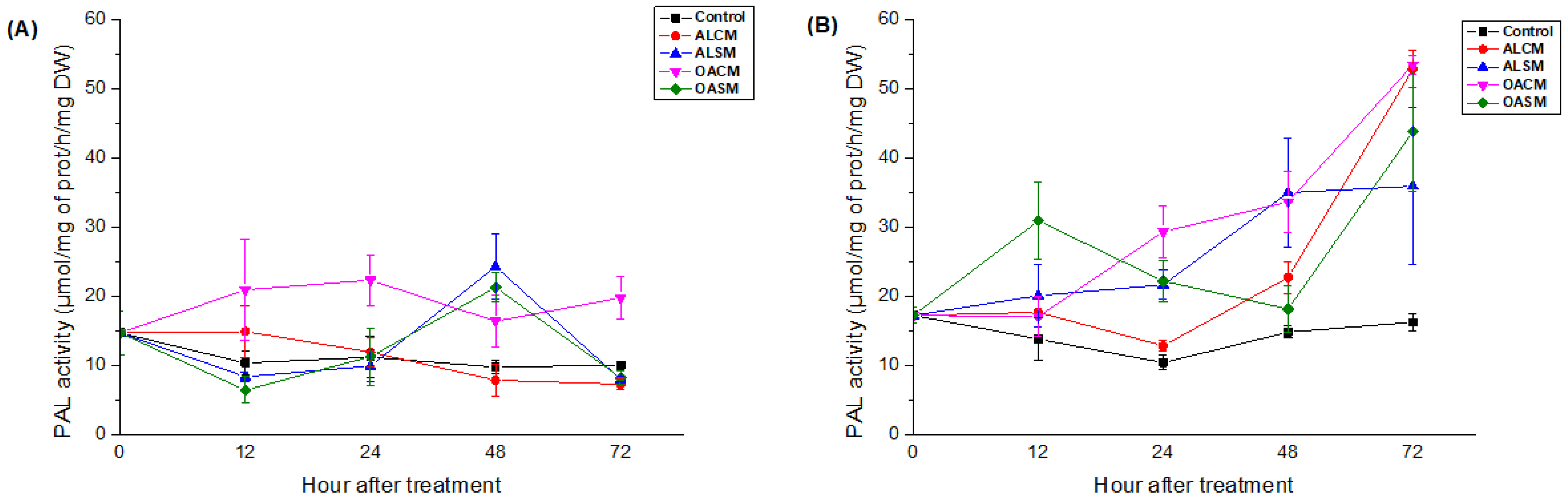 Marinedrugs 21 00301 g004 Marinedrugs 21 00301 g004