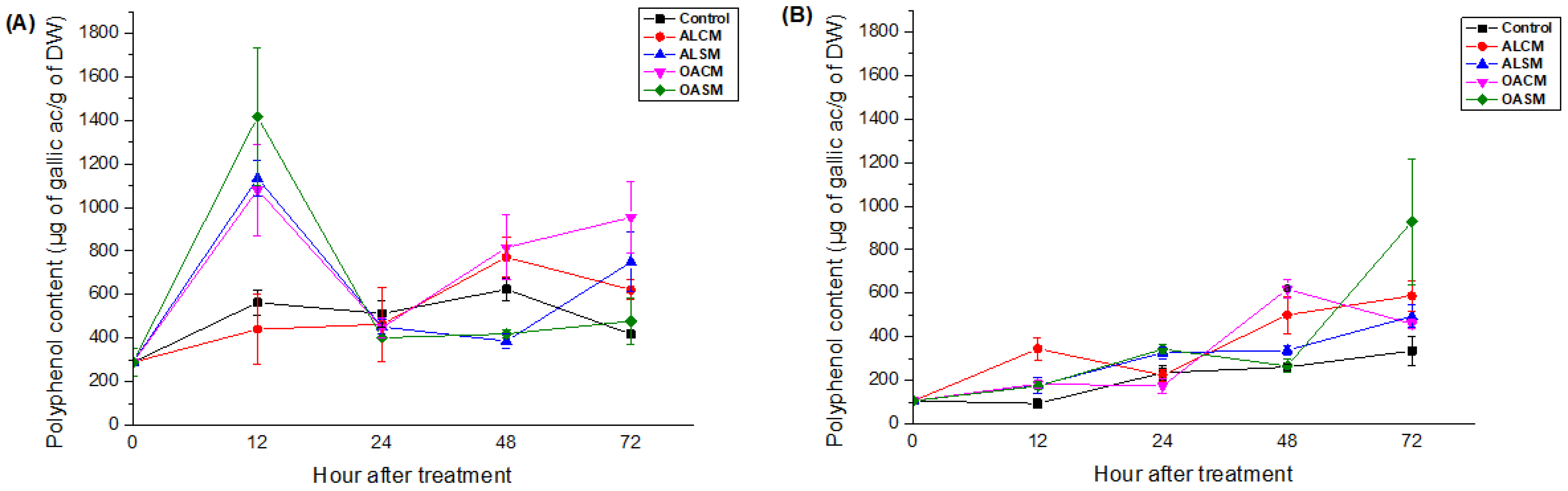 Marinedrugs 21 00301 g005 Marinedrugs 21 00301 g005