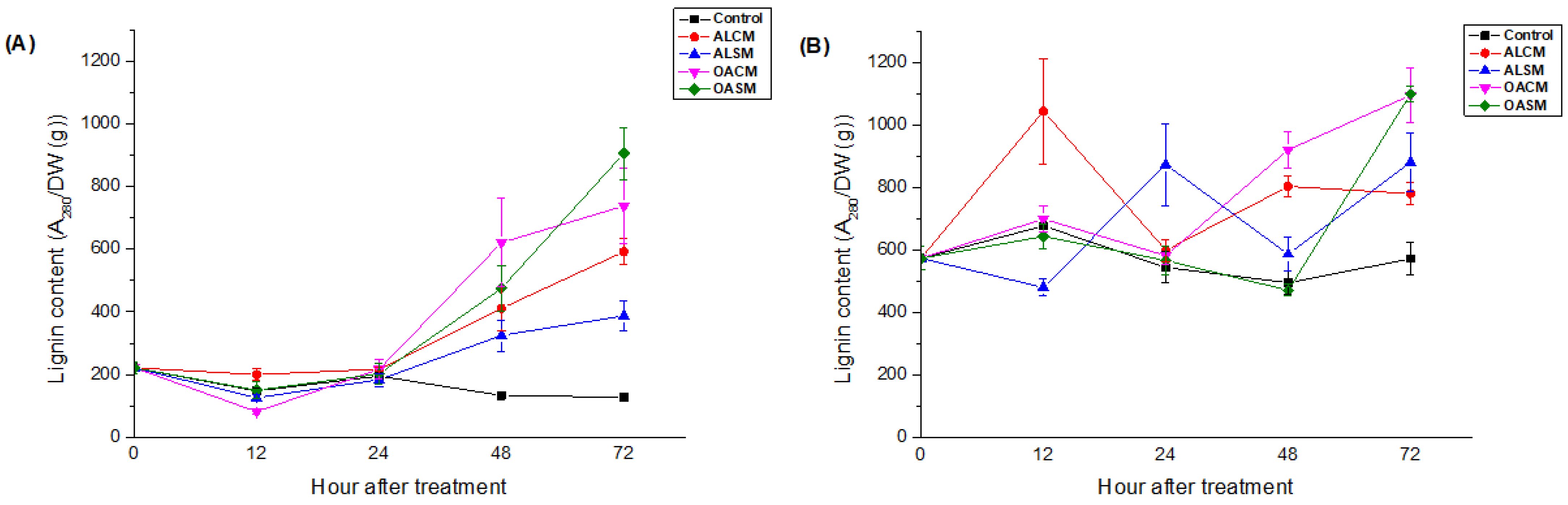 Marinedrugs 21 00301 g006 Marinedrugs 21 00301 g006