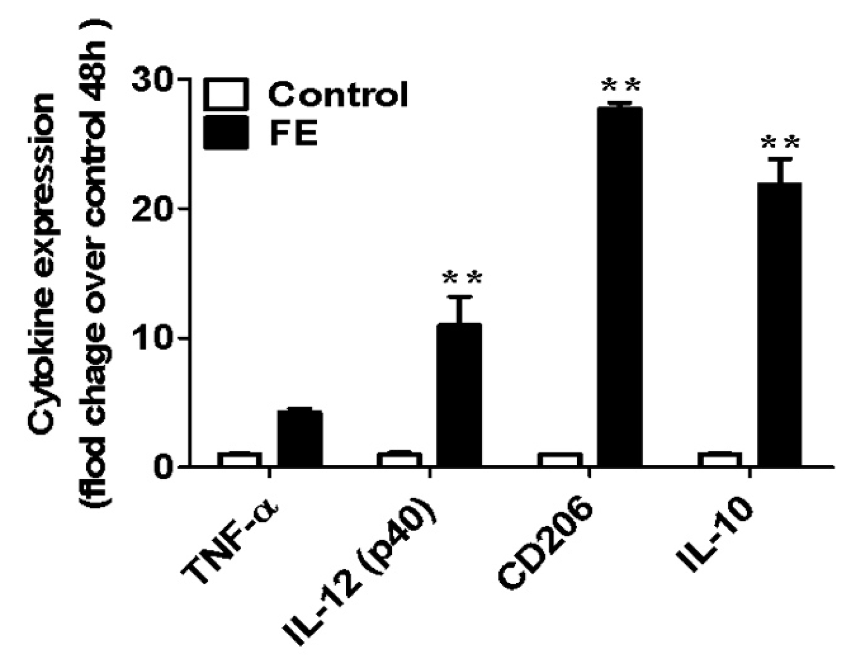 Marinedrugs 21 00302 g002