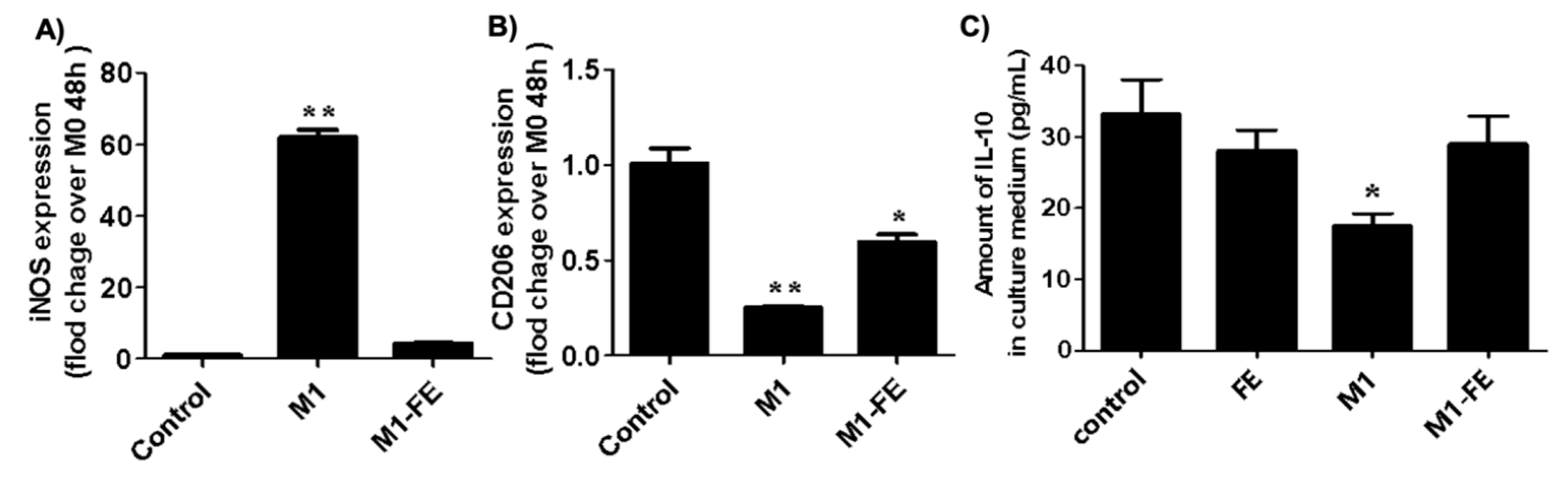Marinedrugs 21 00302 g003